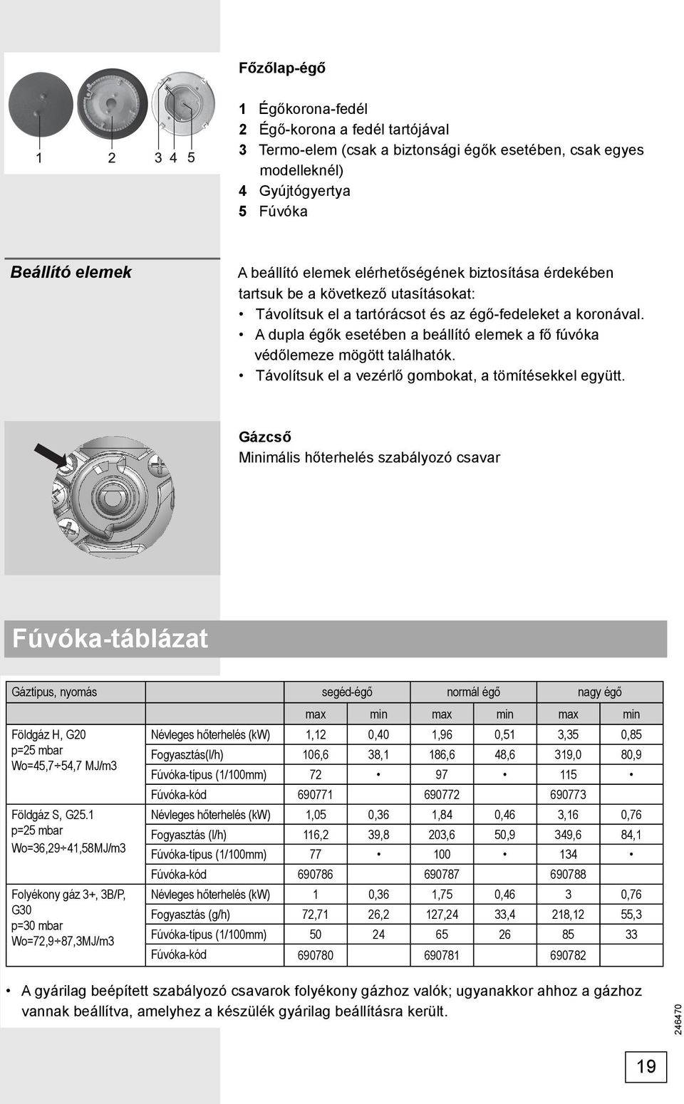 A dupla égők esetében a beállító elemek a fő fúvóka védőlemeze mögött találhatók. Távolítsuk el a vezérlő gombokat, a tömítésekkel együtt.