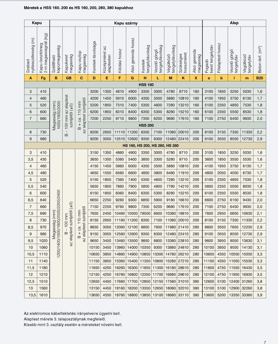 távolsága Középméret az alaptesten Kitolási hossz Alsó gerenda hossz Keretek tengelytávolság Vezető görgő tengelytávolság Végütköző tengelytávolság Szükséges hosszméret Alsó gerenda magasság Fogadó