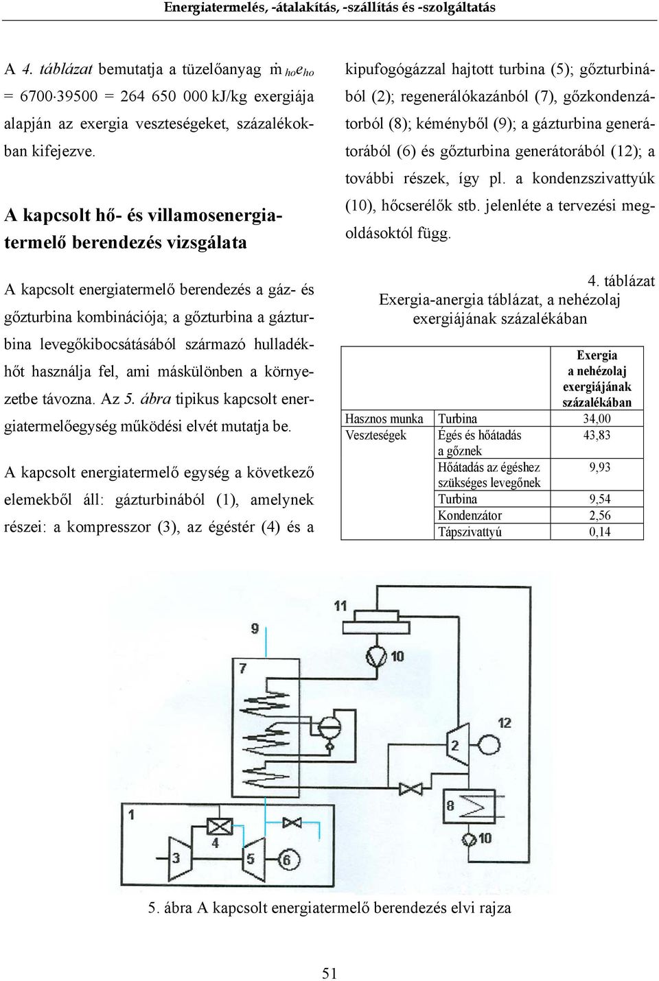 hulladékhőt használja fel, ami máskülönben a környezetbe távozna. Az 5. ábra tipikus kapcsolt energiatermelőegység működési elvét mutatja be.