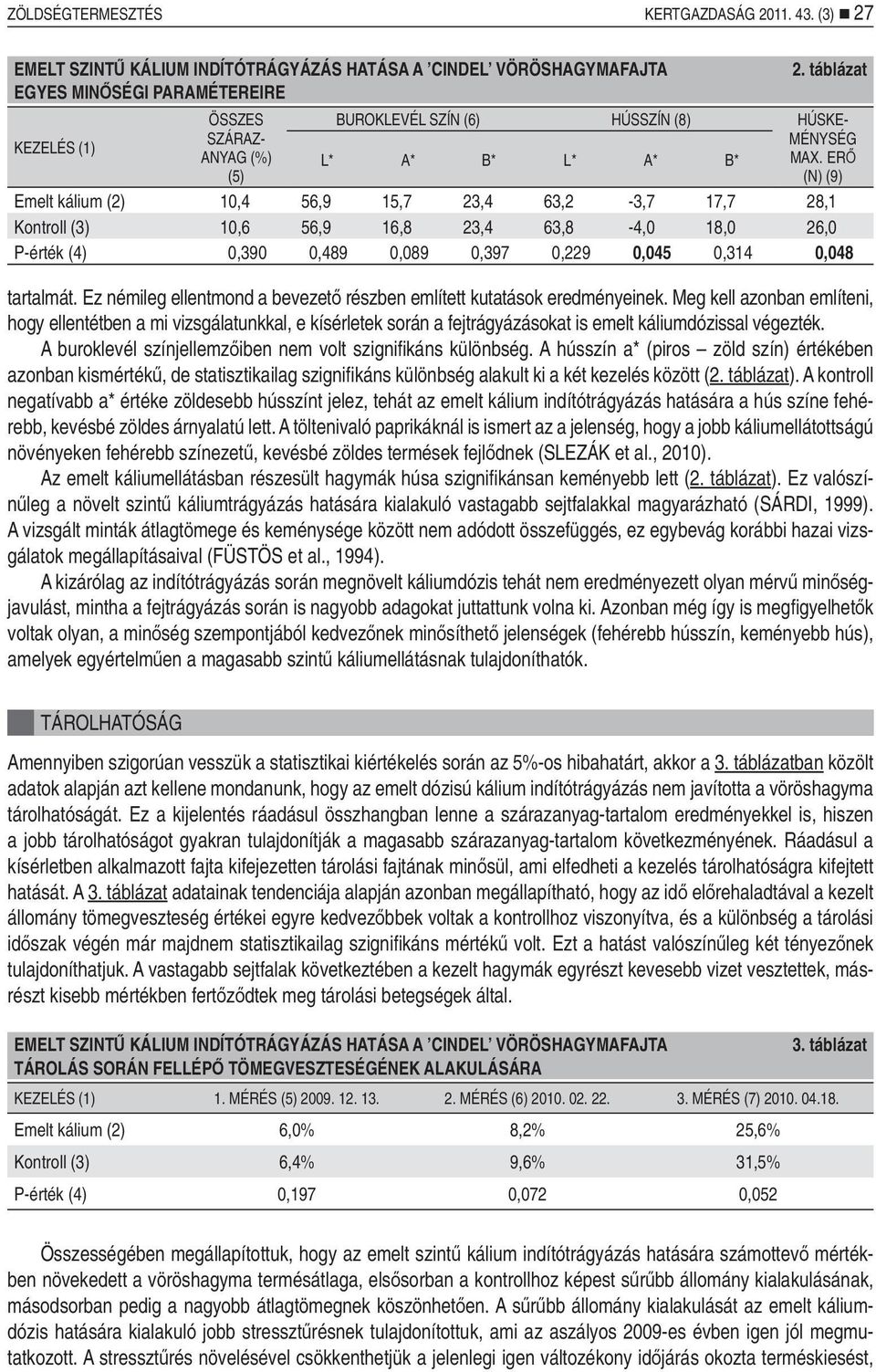 ERŐ (5) (N) (9) Emelt kálium (2) 10,4 56,9 15,7 23,4 63,2-3,7 17,7 28,1 Kontroll (3) 10,6 56,9 16,8 23,4 63,8-4,0 18,0 26,0 P-érték (4) 0,390 0,489 0,089 0,397 0,229 0,045 0,314 0,048 tartalmát.