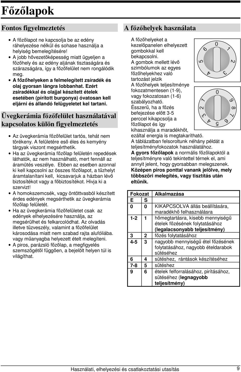 A főzőhelyeken a felmelegített zsíradék és olaj gyorsan lángra lobbanhat.