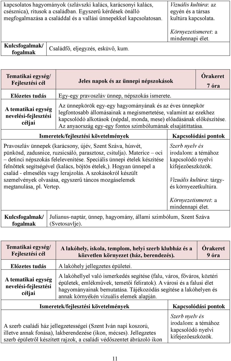 Jeles napok és az ünnepi népszokások Egy-egy pravoszláv ünnep, népszokás ismerete.