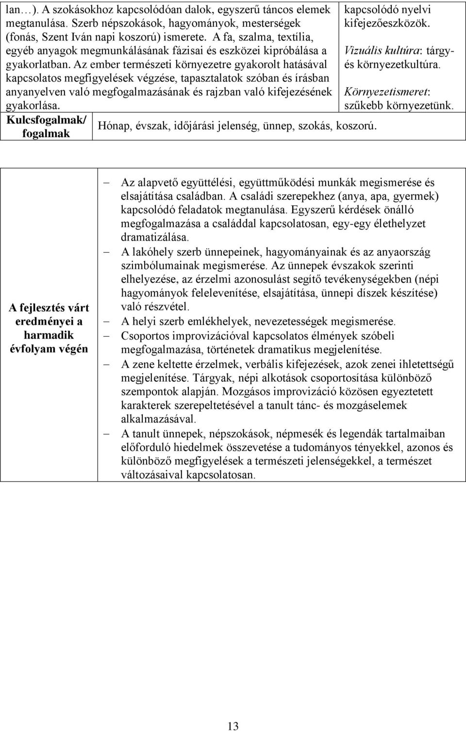 Az ember természeti környezetre gyakorolt hatásával kapcsolatos megfigyelések végzése, tapasztalatok szóban és írásban anyanyelven való megfogalmazásának és rajzban való kifejezésének gyakorlása.