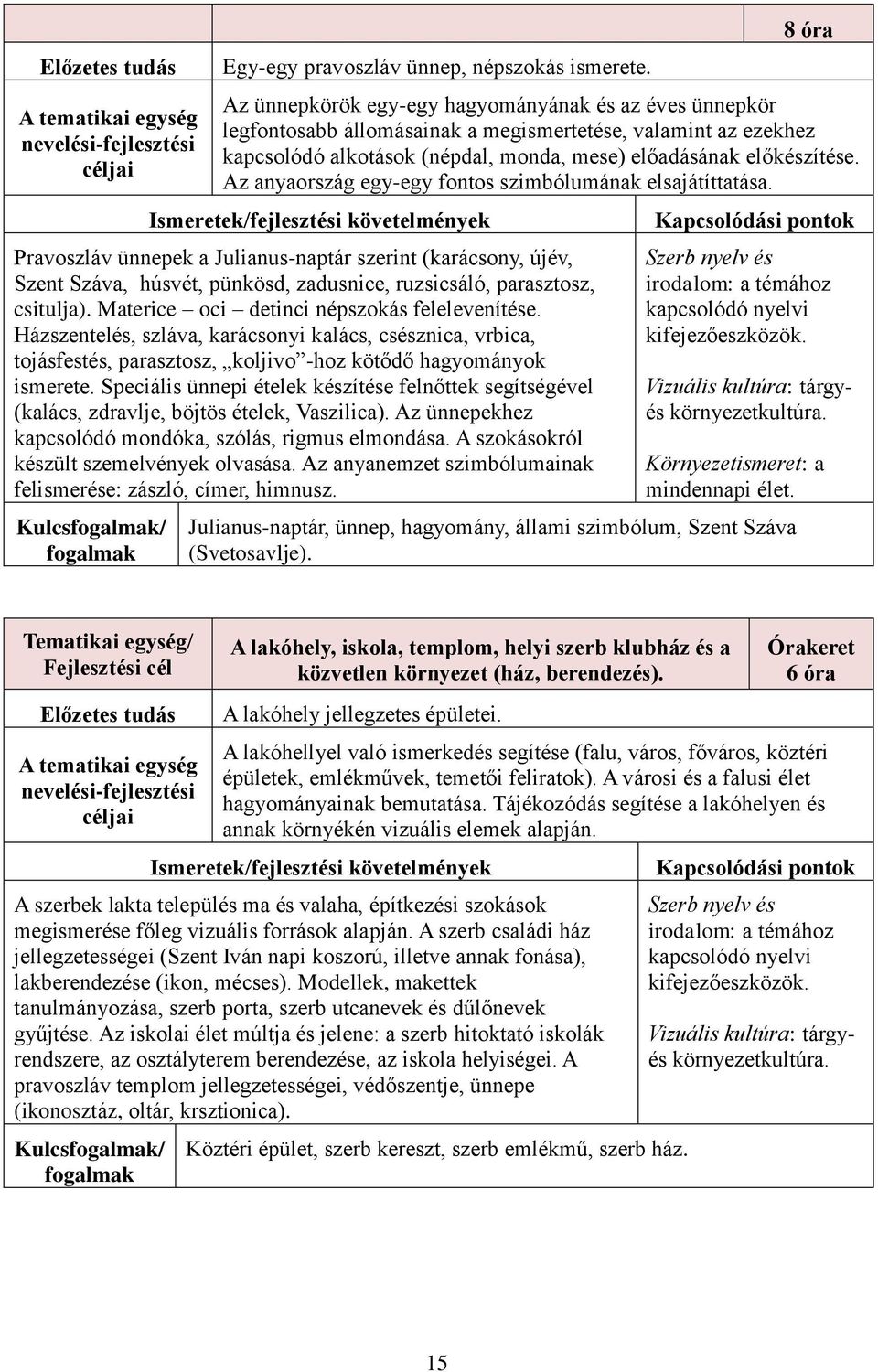 Az anyaország egy-egy fontos szimbólumának elsajátíttatása. Pravoszláv ünnepek a Julianus-naptár szerint (karácsony, újév, Szent Száva, húsvét, pünkösd, zadusnice, ruzsicsáló, parasztosz, csitulja).