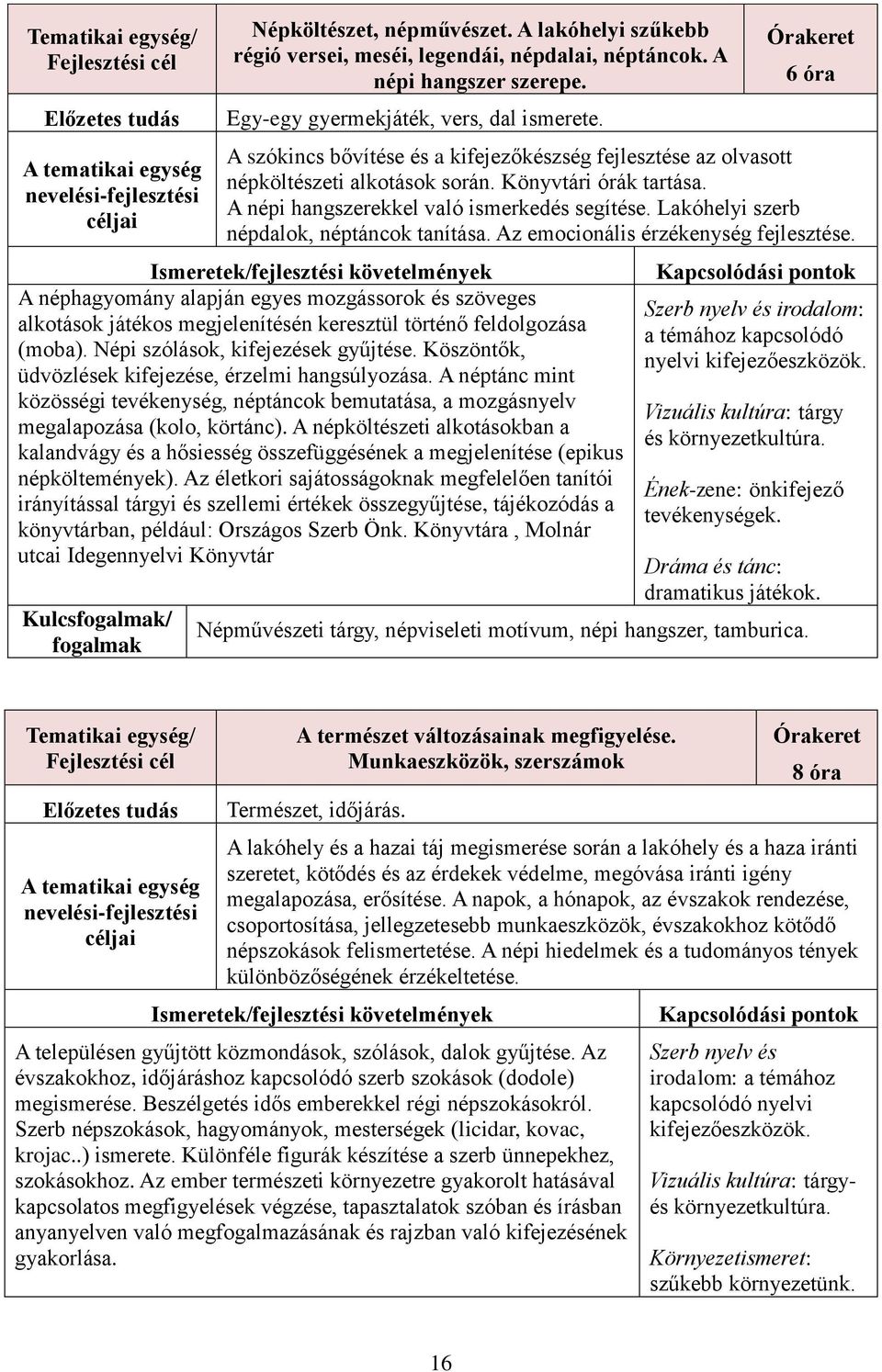 Lakóhelyi szerb népdalok, néptáncok tanítása. Az emocionális érzékenység fejlesztése.