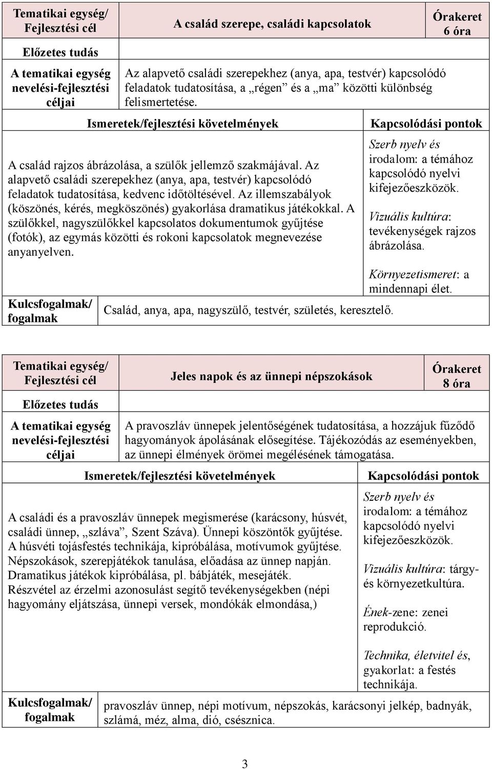 Az illemszabályok (köszönés, kérés, megköszönés) gyakorlása dramatikus játékokkal.