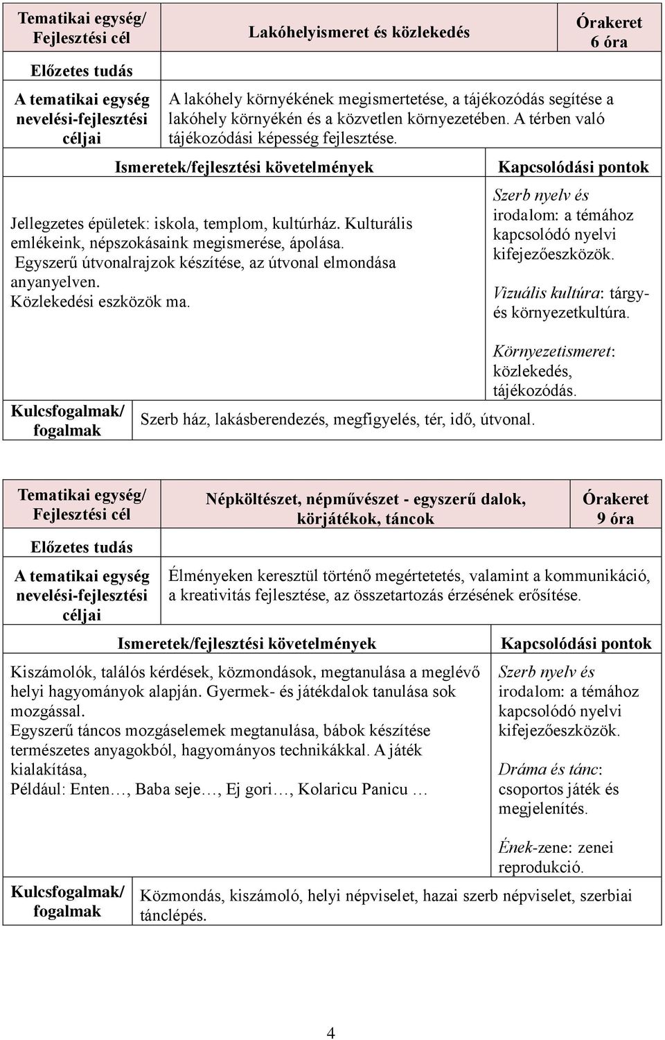 Kulcs/ Szerb ház, lakásberendezés, megfigyelés, tér, idő, útvonal. Környezetismeret: közlekedés, tájékozódás.