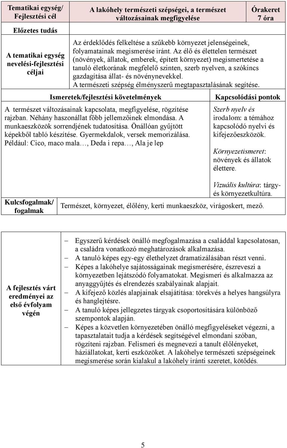 A természeti szépség élményszerű megtapasztalásának segítése. A természet változásainak kapcsolata, megfigyelése, rögzítése rajzban. Néhány haszonállat főbb jellemzőinek elmondása.