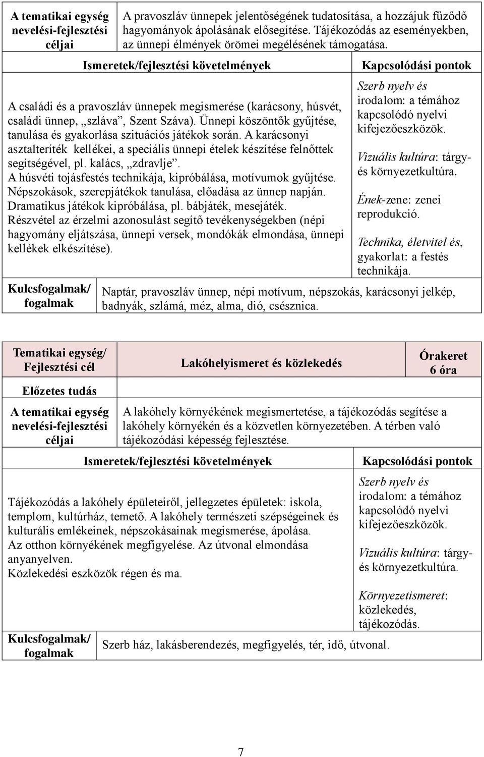 A karácsonyi asztalteríték kellékei, a speciális ünnepi ételek készítése felnőttek segítségével, pl. kalács, zdravlje. A húsvéti tojásfestés technikája, kipróbálása, motívumok gyűjtése.