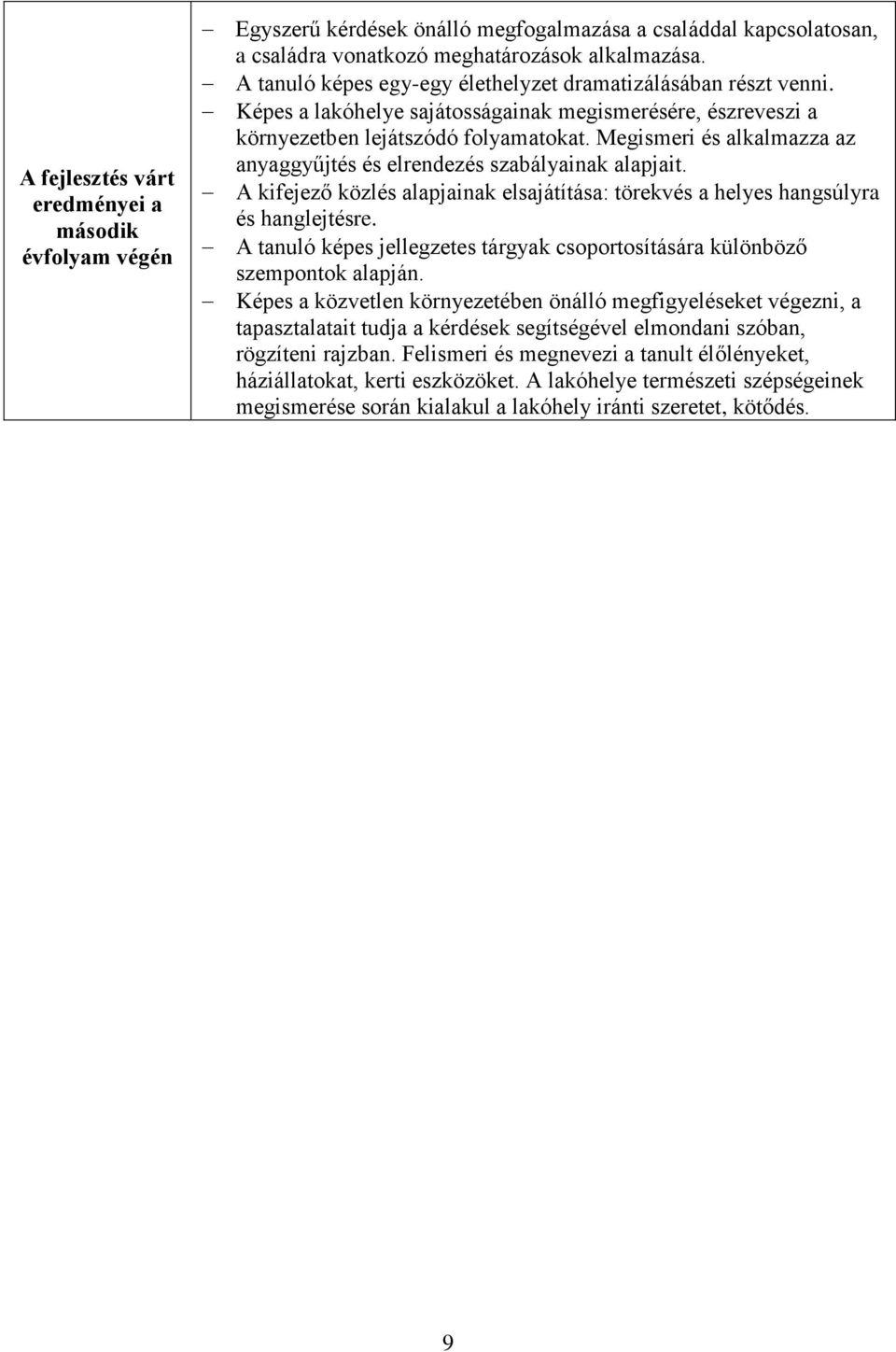 Megismeri és alkalmazza az anyaggyűjtés és elrendezés szabályainak alapjait. A kifejező közlés alapjainak elsajátítása: törekvés a helyes hangsúlyra és hanglejtésre.