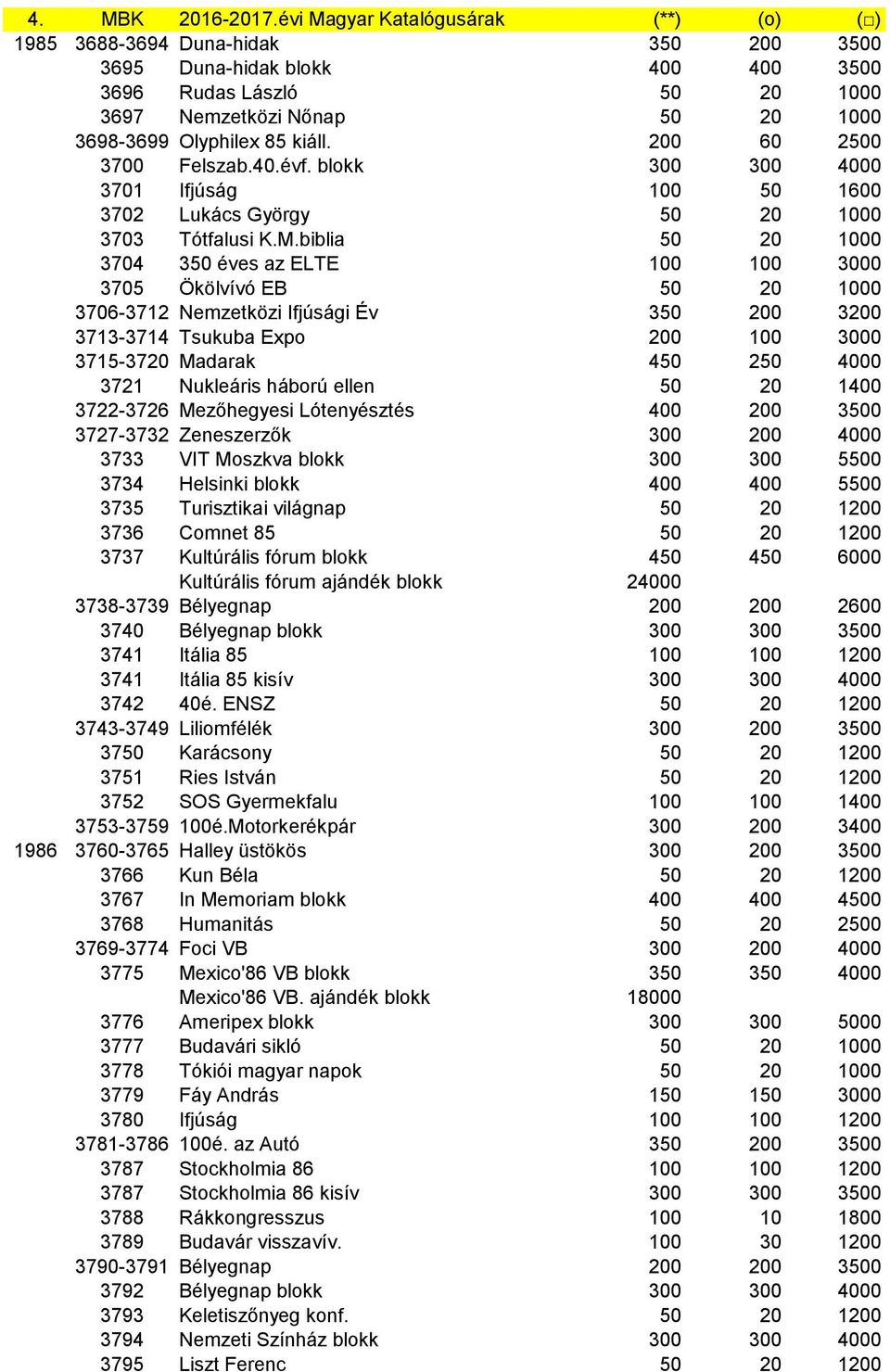 kiáll. 200 60 2500 3700 Felszab.40.évf. blokk 300 300 4000 3701 Ifjúság 100 50 1600 3702 Lukács György 50 20 1000 3703 Tótfalusi K.M.