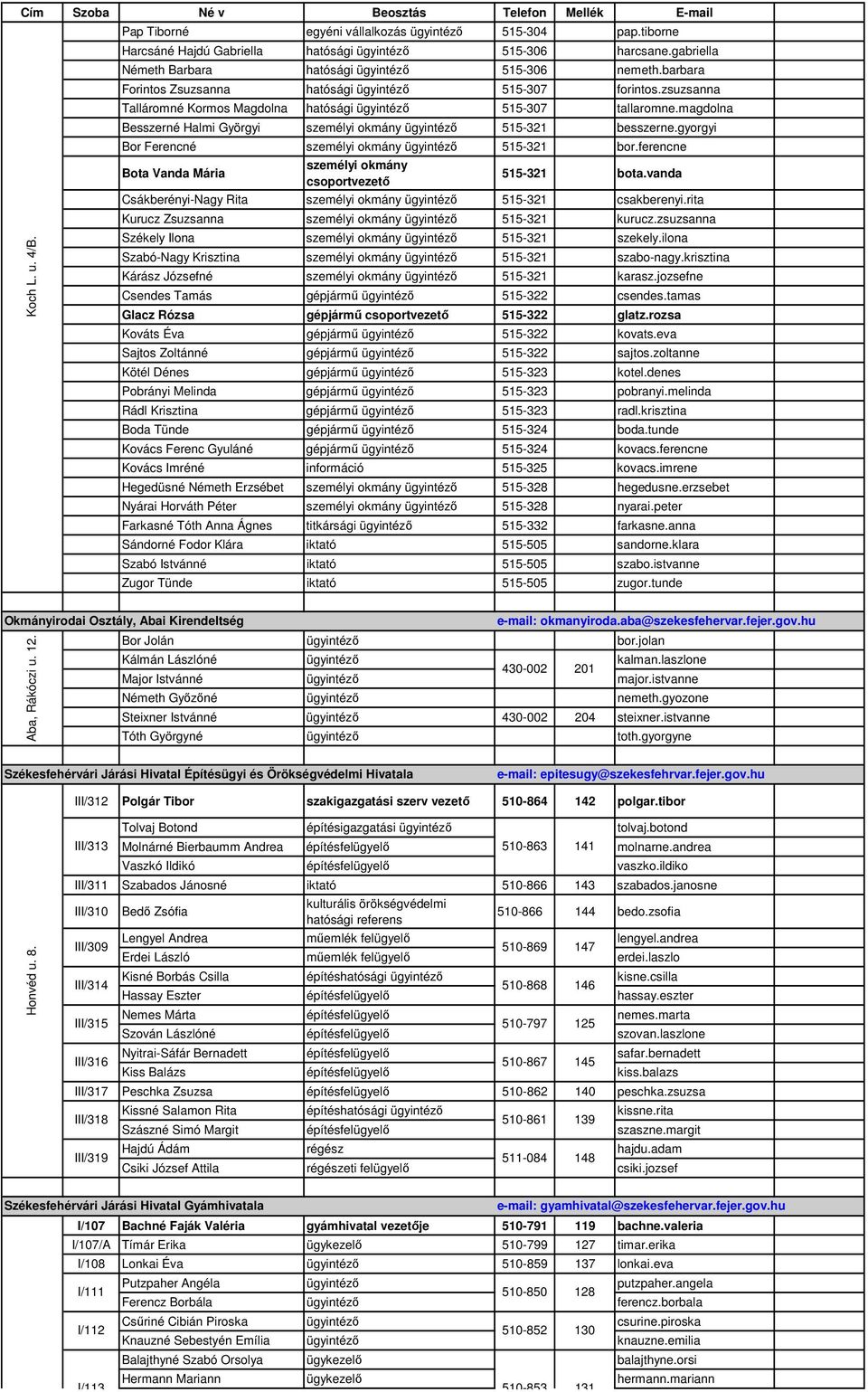 gyorgyi Bor Ferencné személyi okmány 515-321 bor.ferencne Bota Vanda Mária személyi okmány csoportvezető 515-321 bota.vanda Csákberényi-Nagy Rita személyi okmány 515-321 csakberenyi.