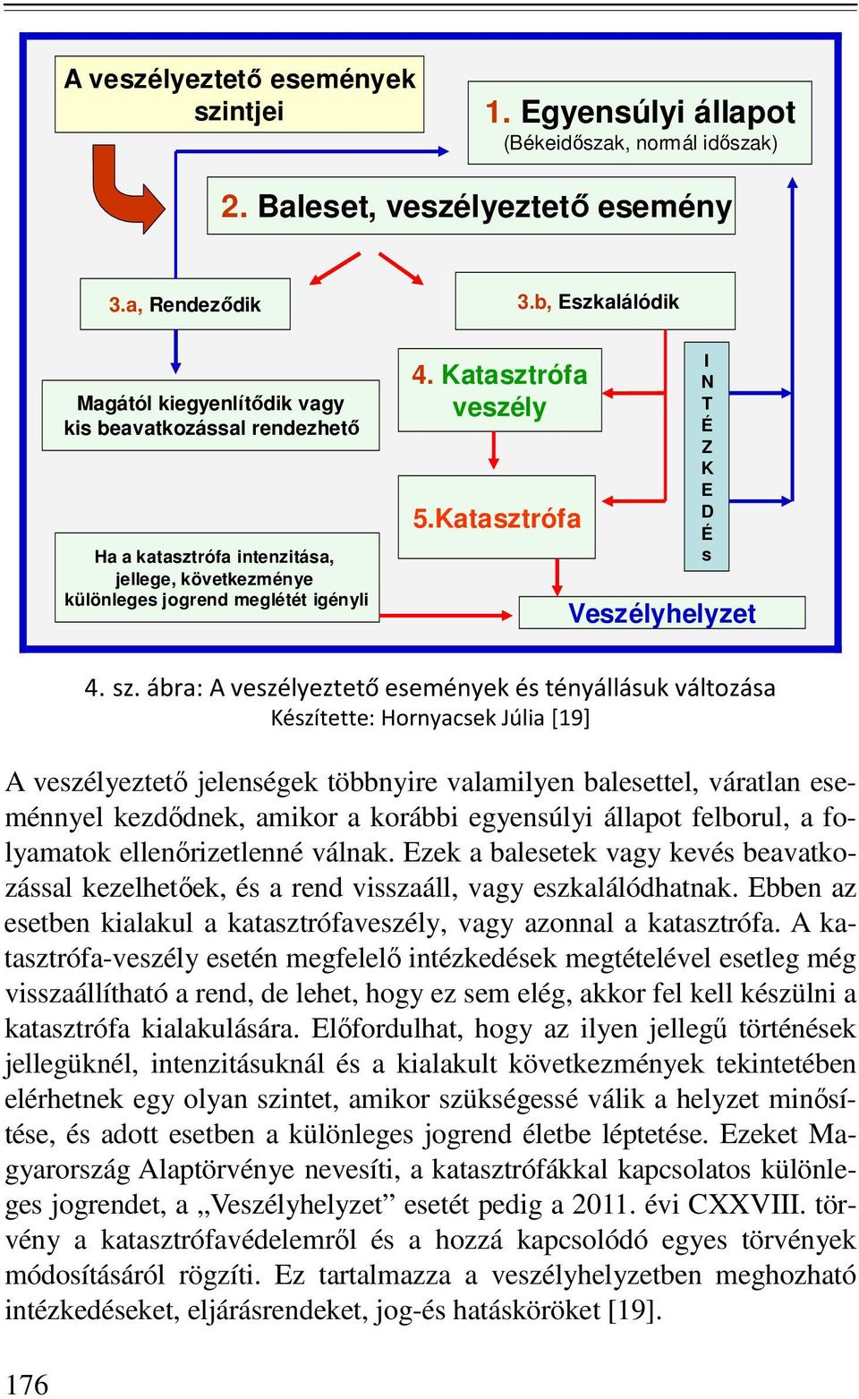 Katasztrófa I N T É Z K E D É s Veszélyhelyzet 176 4. sz.