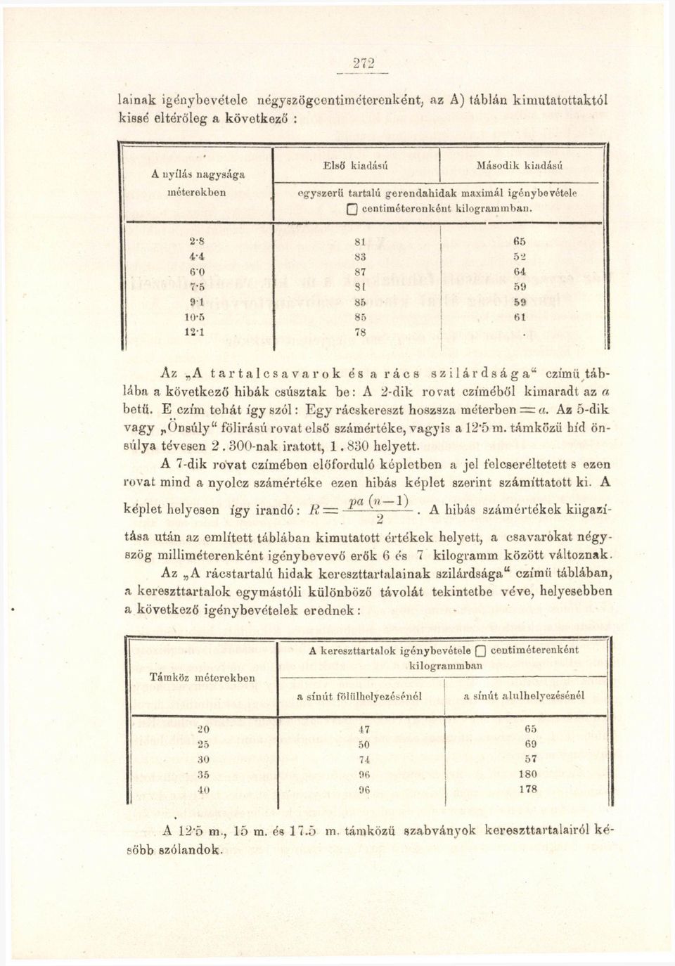 '2-8 81 65 4-4 83 52 60 87 64 7-5 31 59 91 85 59 10-5 85 61 12-1 78 Az A tartalesavarok és a rács szilárdsága" czímü táblába a következő hibák csúsztak bo: A 2-dik rovat czíméből kimaradt az a botü.