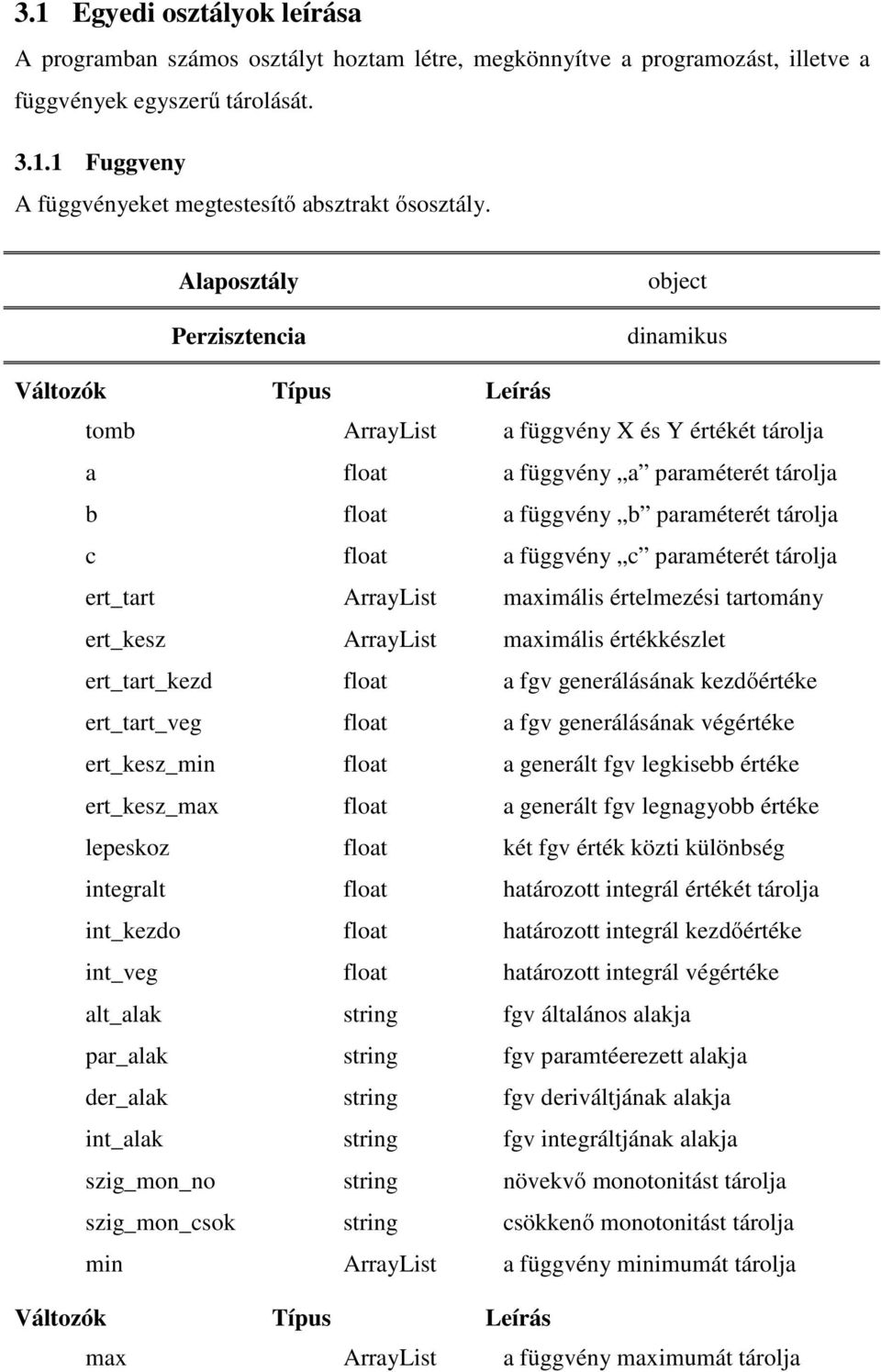 szig_mon_csok min Változók max Típus Típus ArrayList ArrayList ArrayList string string string string string string ArrayList ArrayList Leírás a függvény X és Y értékét tárolja a függvény a