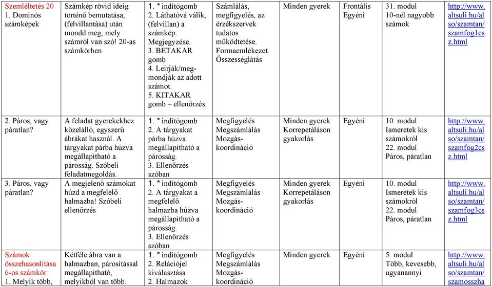 Összességlátás Frontális 31. modul 10-nél nagyobb számok szamfog1cs z. 2., vagy páratlan? 3., vagy páratlan? Számok összehasonlítása 6-os számkör 1.