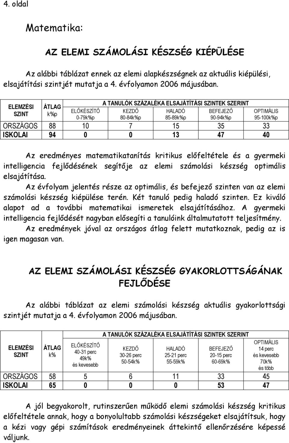 Két tanuló pedig haladó szinten. Ez kiváló alapot ad a további matematikai ismeretek elsajátításához. A gyermeki intelligencia fejlődését nagyban elősegíti a tanulóink általmutatott teljesítmény.