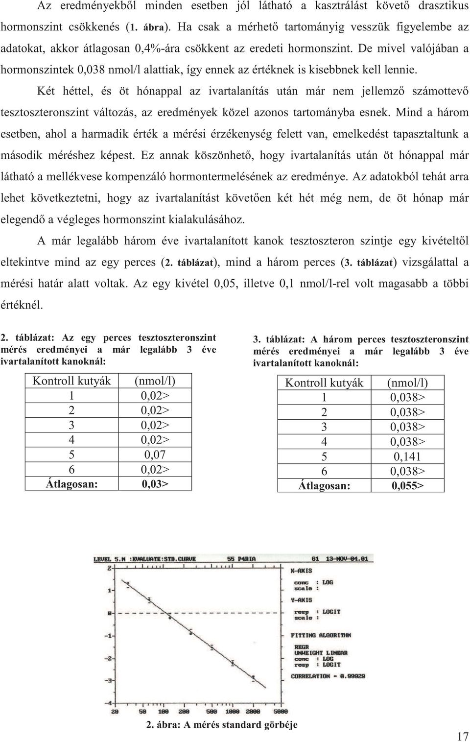 De mivel valójában a hormonszintek 0,038 nmol/l alattiak, így ennek az értéknek is kisebbnek kell lennie.