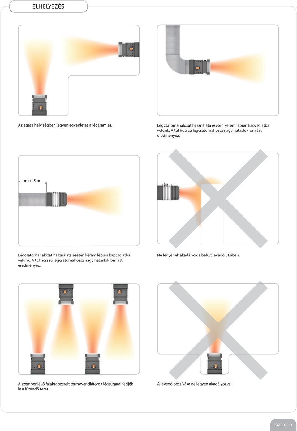 max. 5 m  Ne legyenek akadályok a befújt levegő útjában.