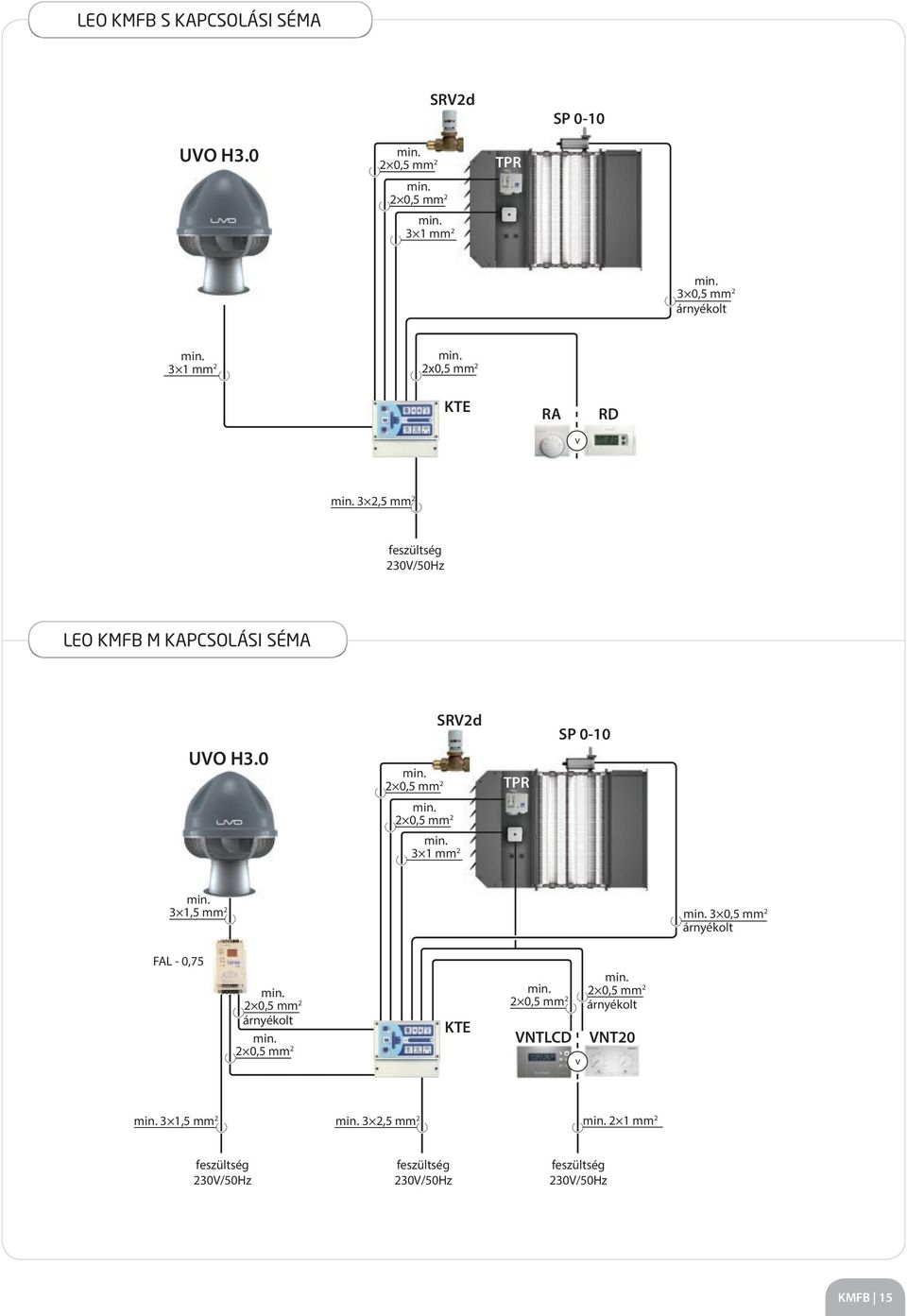 230V/50Hz LEO KMFB M KAPCSOLÁSI SÉMA UVO H3.