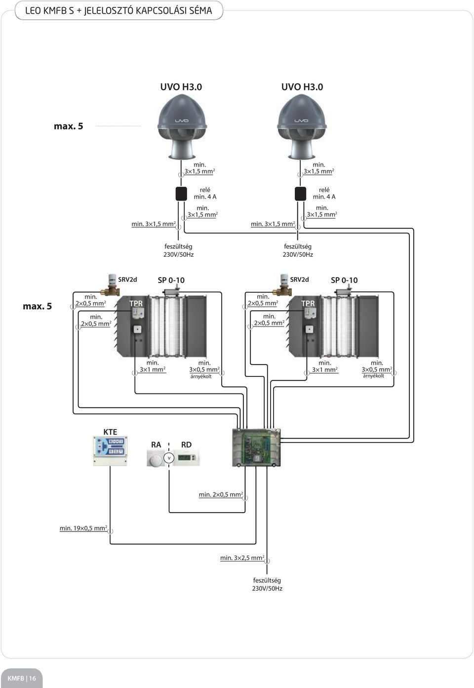 feszültség 230V/50Hz feszültség 230V/50Hz SRV2d SP 0-10 SRV2d SP 0-10 max.