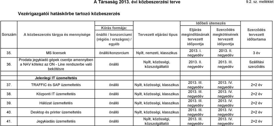 Prodata jegykiadó gépek cseréje amennyiben a NAV kötelez az ON - Line rendszerbe való bekötésre 3 év