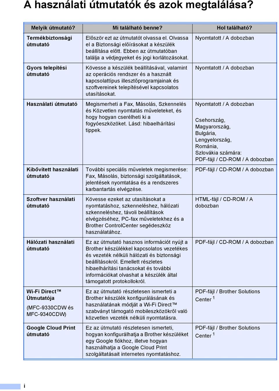 és MFC-9340CDW) Google Cloud Print útmutató Először ezt az útmutatót olvassa el. Olvassa el a Biztonsági előírásokat a készülék beállítása előtt.