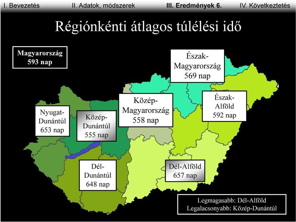 Magyarország 569 nap Nyugat- Dunántúl 653 nap Közép- Dunántúl 555 nap Közép-