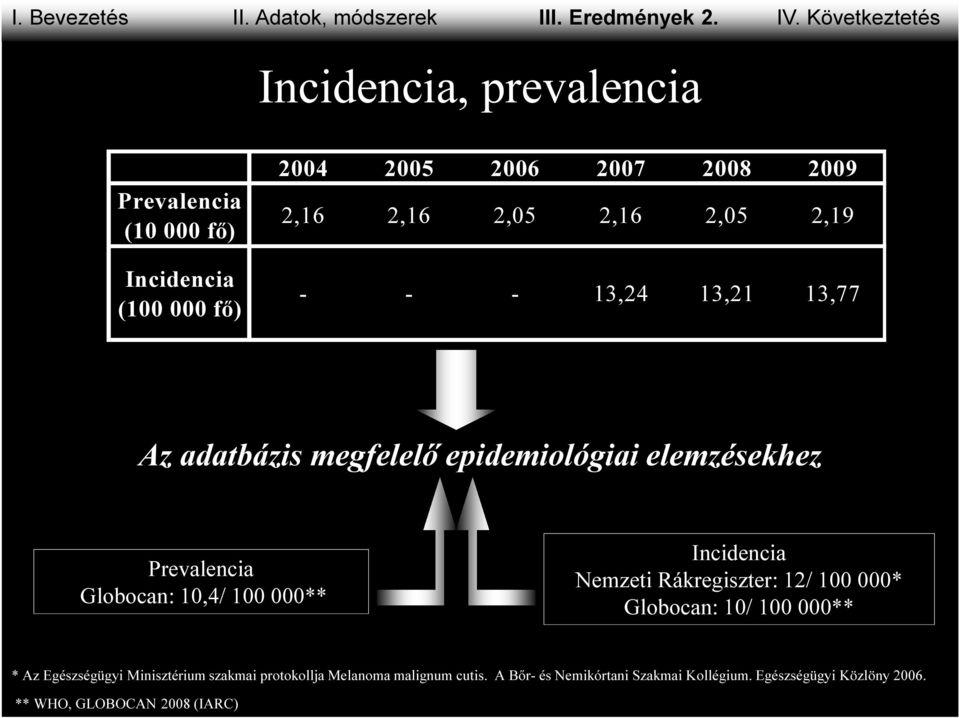 2,05 2,19 - - - 13,24 13,21 13,77 Az adatbázis megfelelő epidemiológiai elemzésekhez Prevalencia Globocan: 10,4/ 100 000** Incidencia