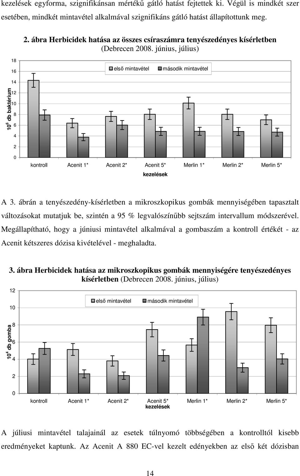június, július) 10 6 db baktérium 18 16 14 12 10 8 6 4 2 elsı mintavétel második mintavétel 0 kontroll Acenit 1* Acenit 2* Acenit 5* Merlin 1* Merlin 2* Merlin 5* kezelések A 3.