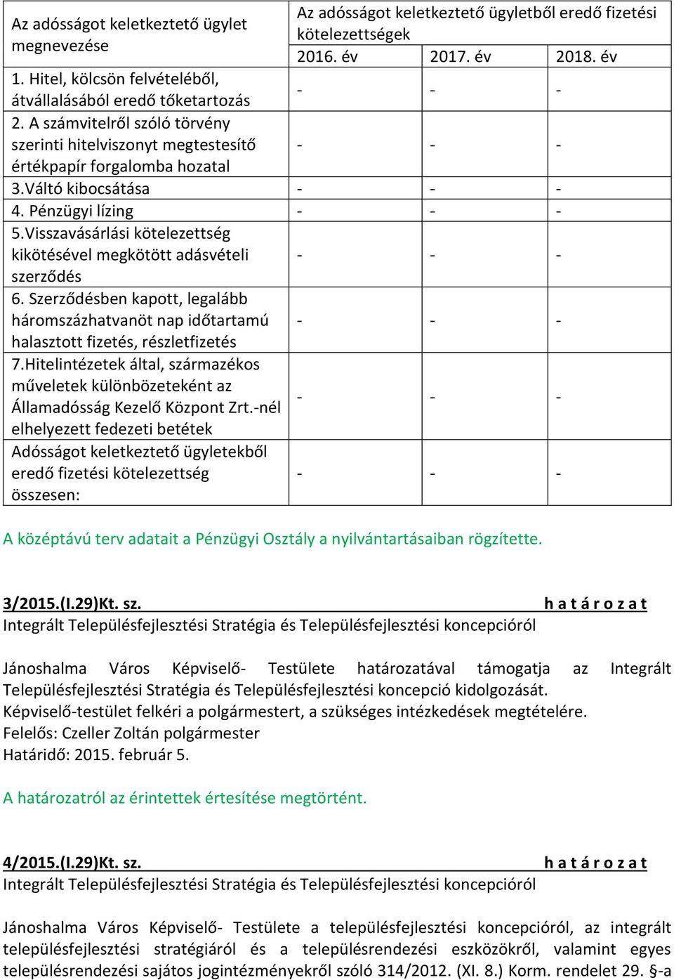 Váltó kibocsátása - - - 4. Pénzügyi lízing - - - 5.Visszavásárlási kötelezettség kikötésével megkötött adásvételi szerződés 6.