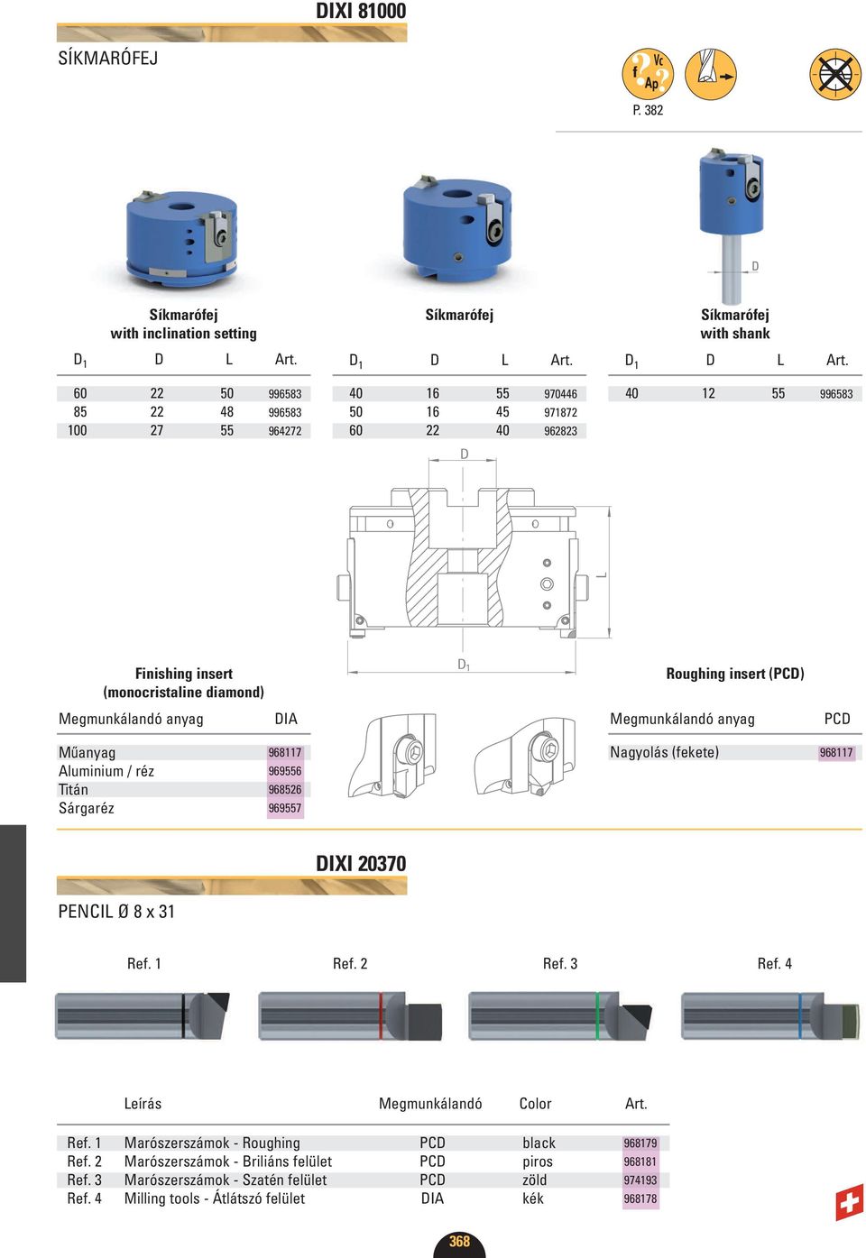Megmunkálandó anyag DIA Megmunkálandó anyag Műanyag Aluminium / réz Titán Sárgaréz 968117 969556 968526 969557 agyolás (fekete) 968117 DIXI 20370 PECIL Ø 8 x 31 Ref. 1 Ref. 2 Ref. 3 Ref.