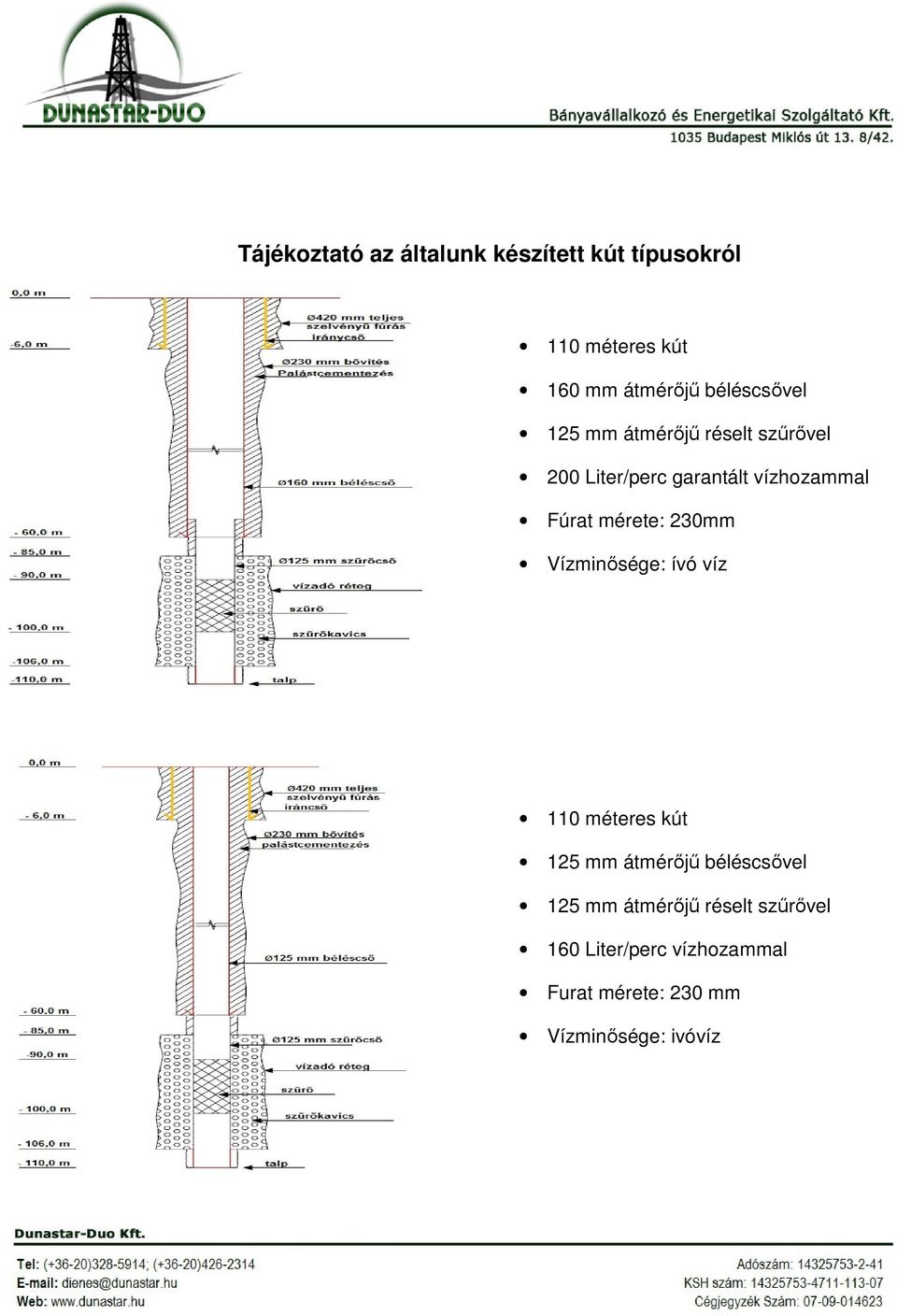 mérete: 230mm Vízminősége: ívó víz 110 méteres kút 125 mm átmérőjű béléscsővel 125 mm