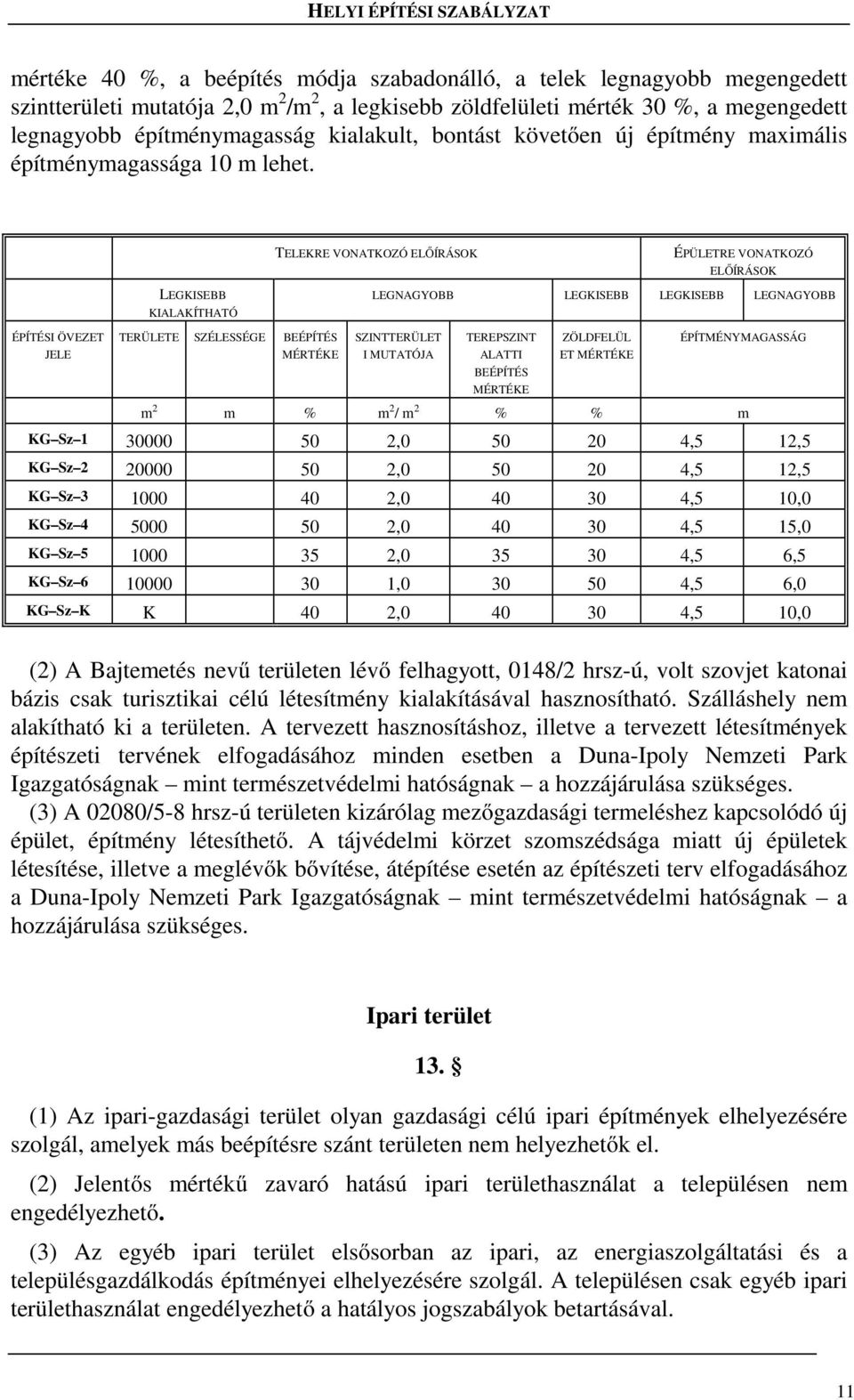 ÉPÍTÉSI ÖVEZET JELE LEGKISEBB KIALAKÍTHATÓ TERÜLETE SZÉLESSÉGE TELEKRE VONATKOZÓ ELŐÍRÁSOK ÉPÜLETRE VONATKOZÓ ELŐÍRÁSOK LEGNAGYOBB LEGKISEBB LEGKISEBB LEGNAGYOBB SZINTTERÜLET I MUTATÓJA TEREPSZINT