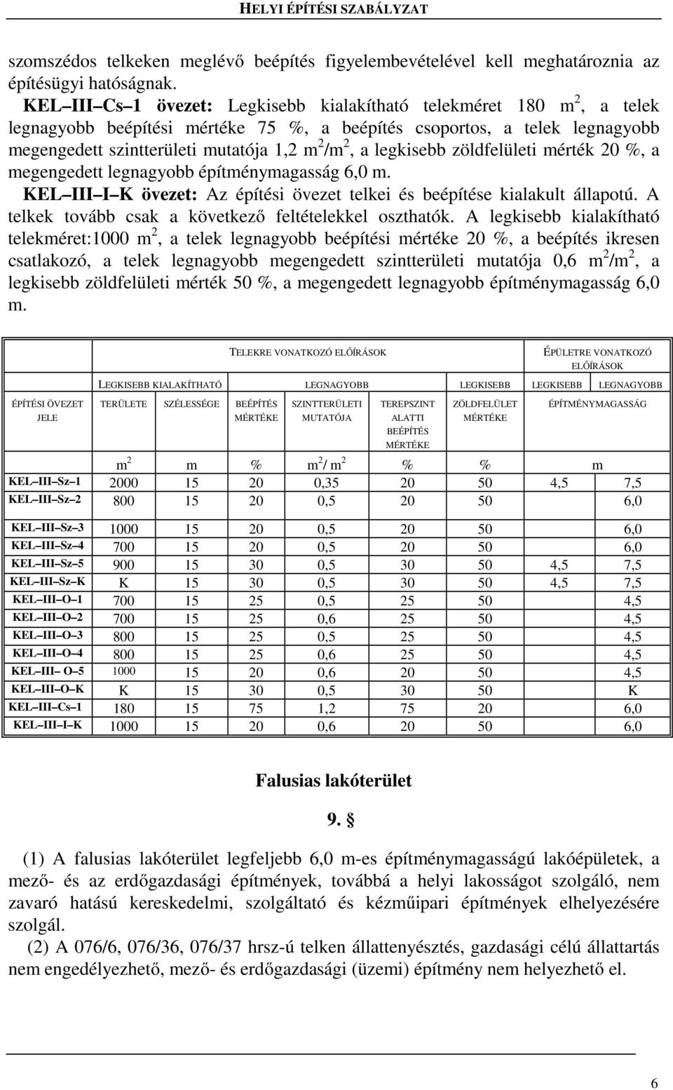 legkisebb zöldfelületi mérték 20 %, a megengedett legnagyobb építménymagasság 6,0 m. KEL III I K övezet: Az építési övezet telkei és beépítése kialakult állapotú.