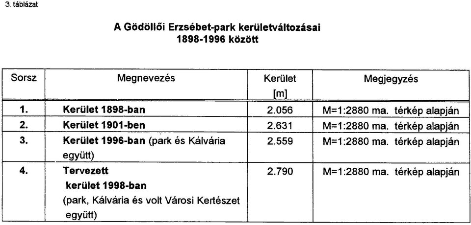 térkép alapján 3. Kerület 1996-ban (park és Kálvária együtt) 4.