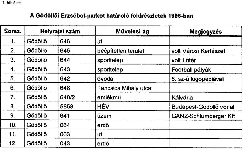 Gödöllő 643 sporttelep Football pályák 5. Gödöllő 642 óvoda 6. sz-ú logopédiával 6. Gödöllő 648 Táncsics Mihály utca 7.