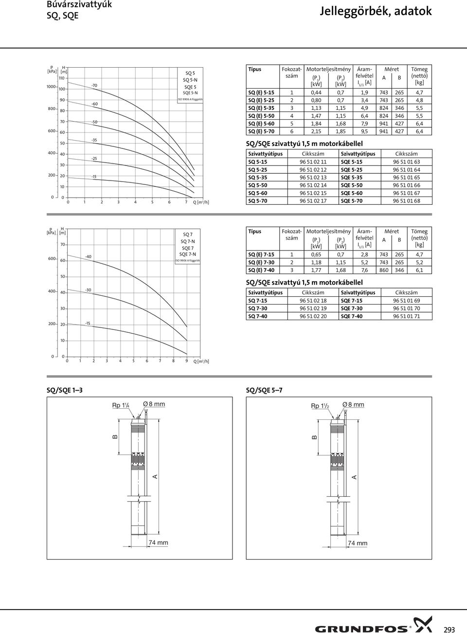 11 SQE 5-15 96 51 1 63 SQ 5-25 96 51 2 12 SQE 5-25 96 51 1 64 SQ 5-35 96 51 2 13 SQE 5-35 96 51 1 65 SQ 5-5 96 51 2 14 SQE 5-5 96 51 1 66 SQ 5-6 96 51 2 15 SQE 5-6 96 51 1 67 SQ 5-7 96 51 2 17 SQE