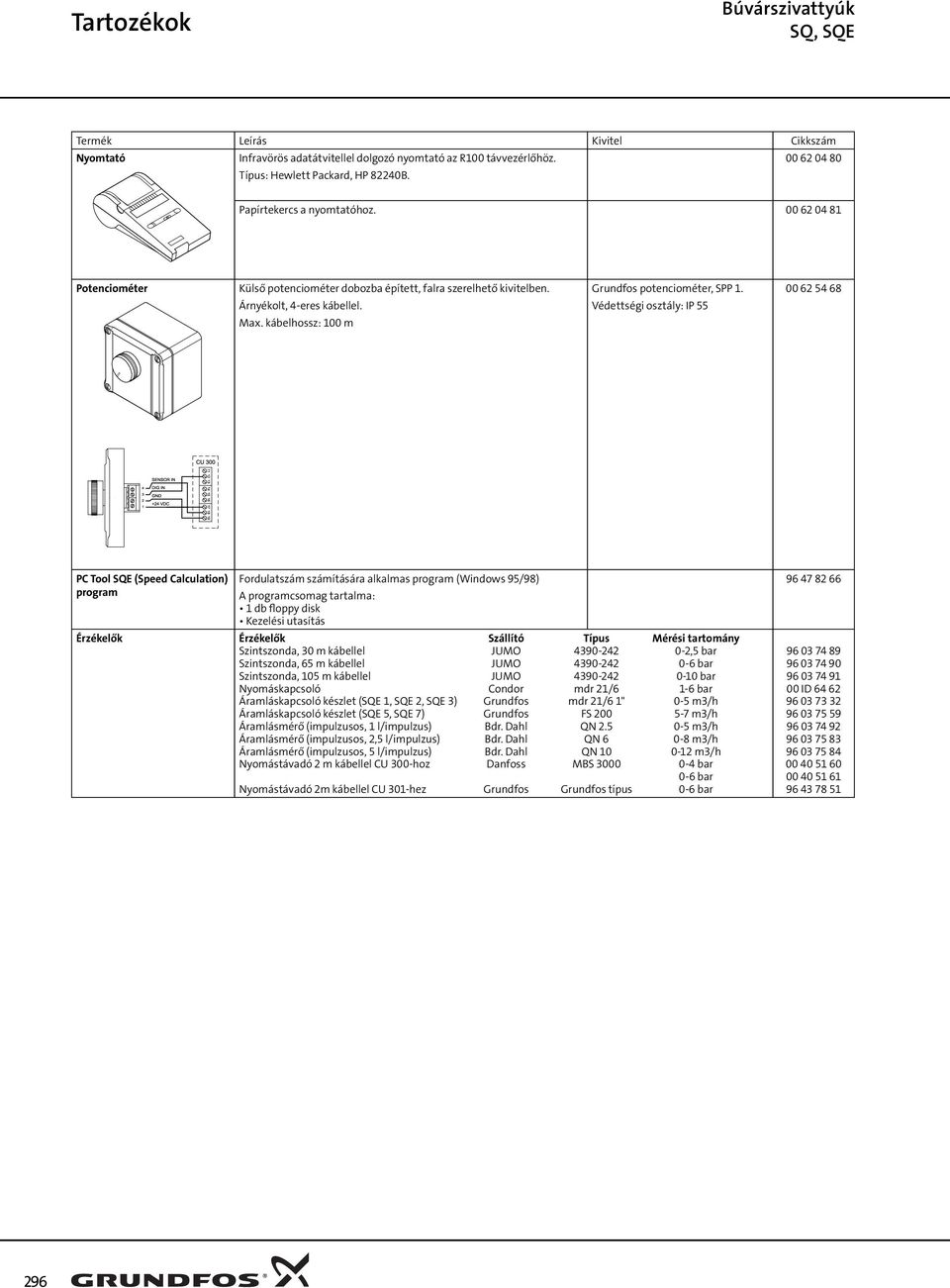 Védettségi osztály: IP 55 62 54 68 PC Tool SQE (Seed Calculation rogram Fordulatszám számítására alkalmas rogram (Windows 95/98 rogramcsomag tartalma: 1 db floy disk Kezelési utasítás Érzékelők