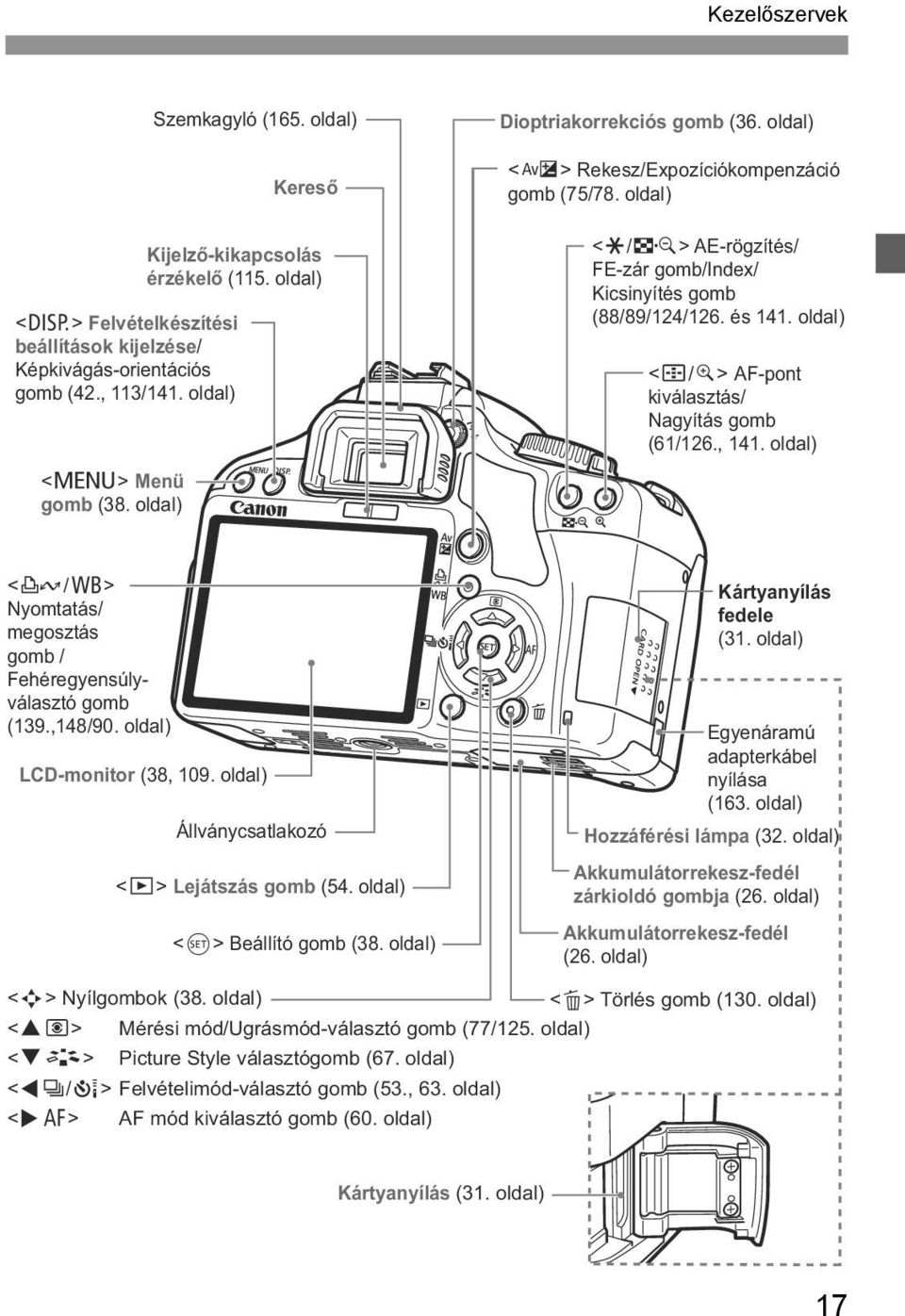 oldal) <M> Menü gomb (38. oldal) <l/b> Nyomtatás/ megosztás gomb / Fehéregyensúlyválasztó gomb (139.,148/90. oldal) LCD-monitor (38, 109. oldal) Állványcsatlaozó <x> Lejátszás gomb (54.