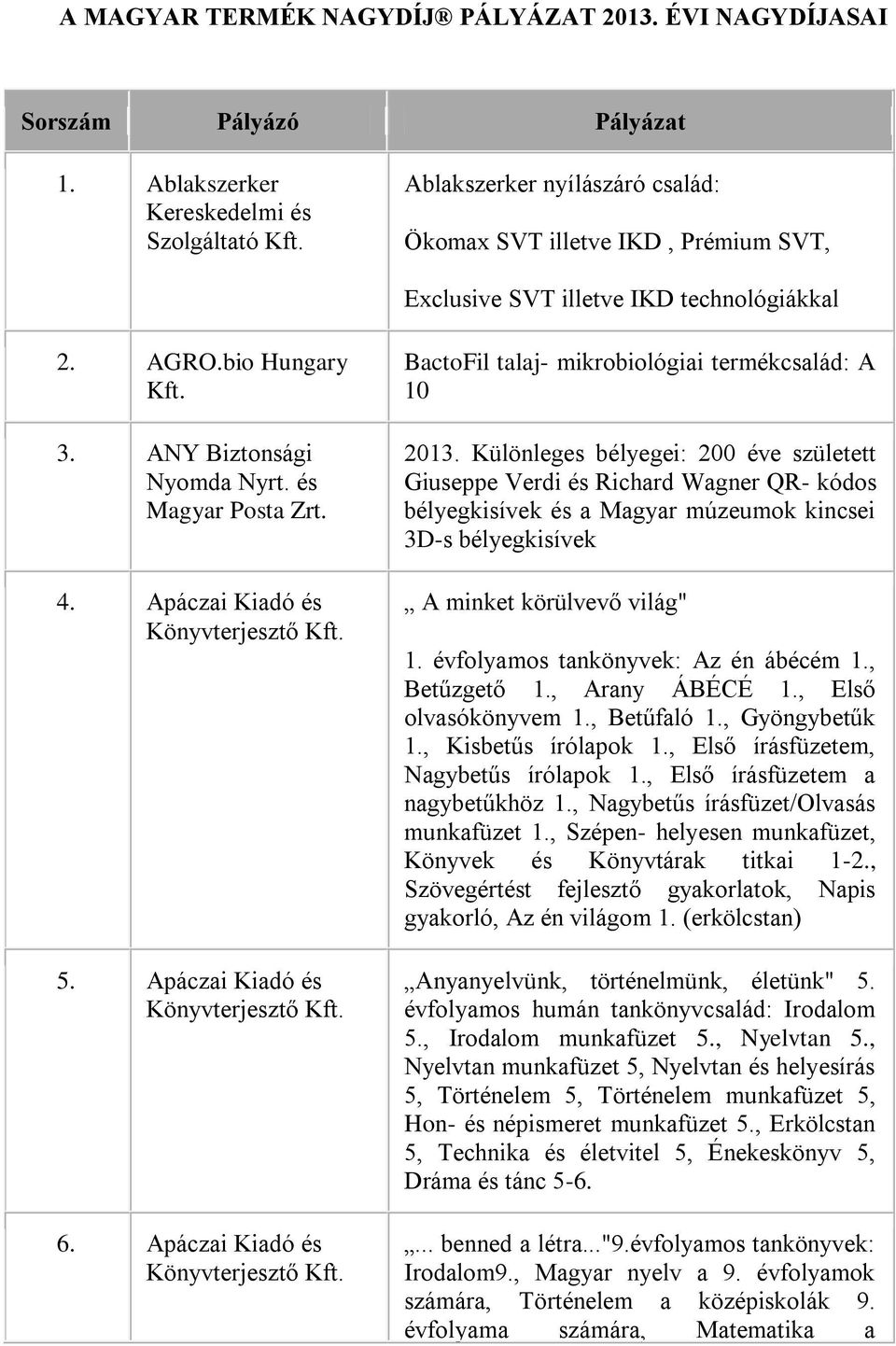 ANY Biztonsági Nyomda Nyrt. és Magyar Posta Zrt. 4. Apáczai Kiadó és Könyvterjesztő 5. Apáczai Kiadó és Könyvterjesztő 6.