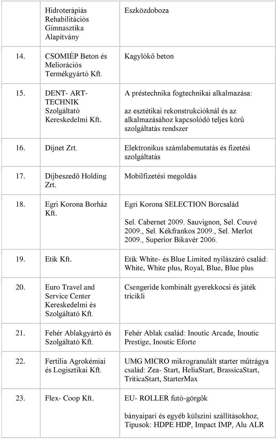szolgáltatás rendszer 16. Díjnet Zrt. Elektronikus számlabemutatás és fizetési szolgáltatás 17. Díjbeszedő Holding Zrt. 18.