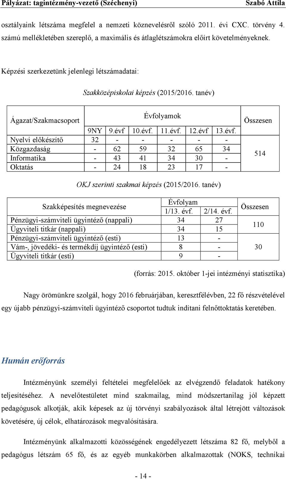 10.évf. 11.évf. 12.évf 13.évf. Nyelvi előkészítő 32 - - - - - Közgazdaság - 62 59 32 65 34 Informatika - 43 41 34 30 - Oktatás - 24 18 23 17 - Összesen 514 OKJ szerinti szakmai képzés (2015/2016.