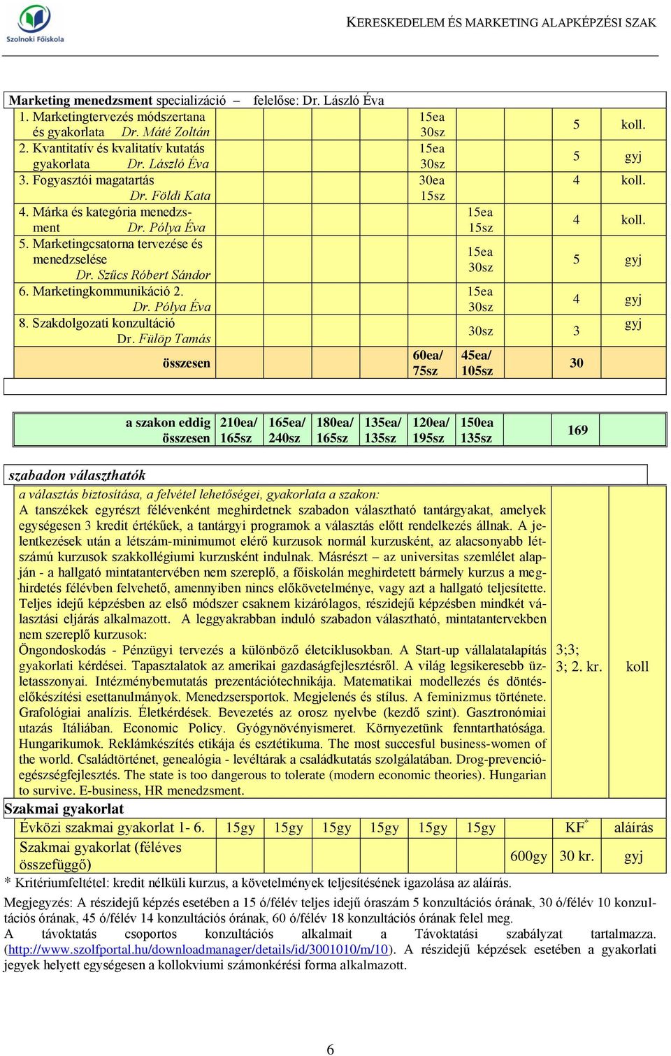 Szakdolgozati konzultáció Dr. Fülöp Tamás összesen felelőse: Dr. László Éva 15ea 30sz 15ea 30sz 30ea 15sz 60ea/ 75sz 15ea 15sz 15ea 30sz 15ea 30sz 30sz 3 45ea/ 105sz 5 koll. 5 gyj 4 koll.