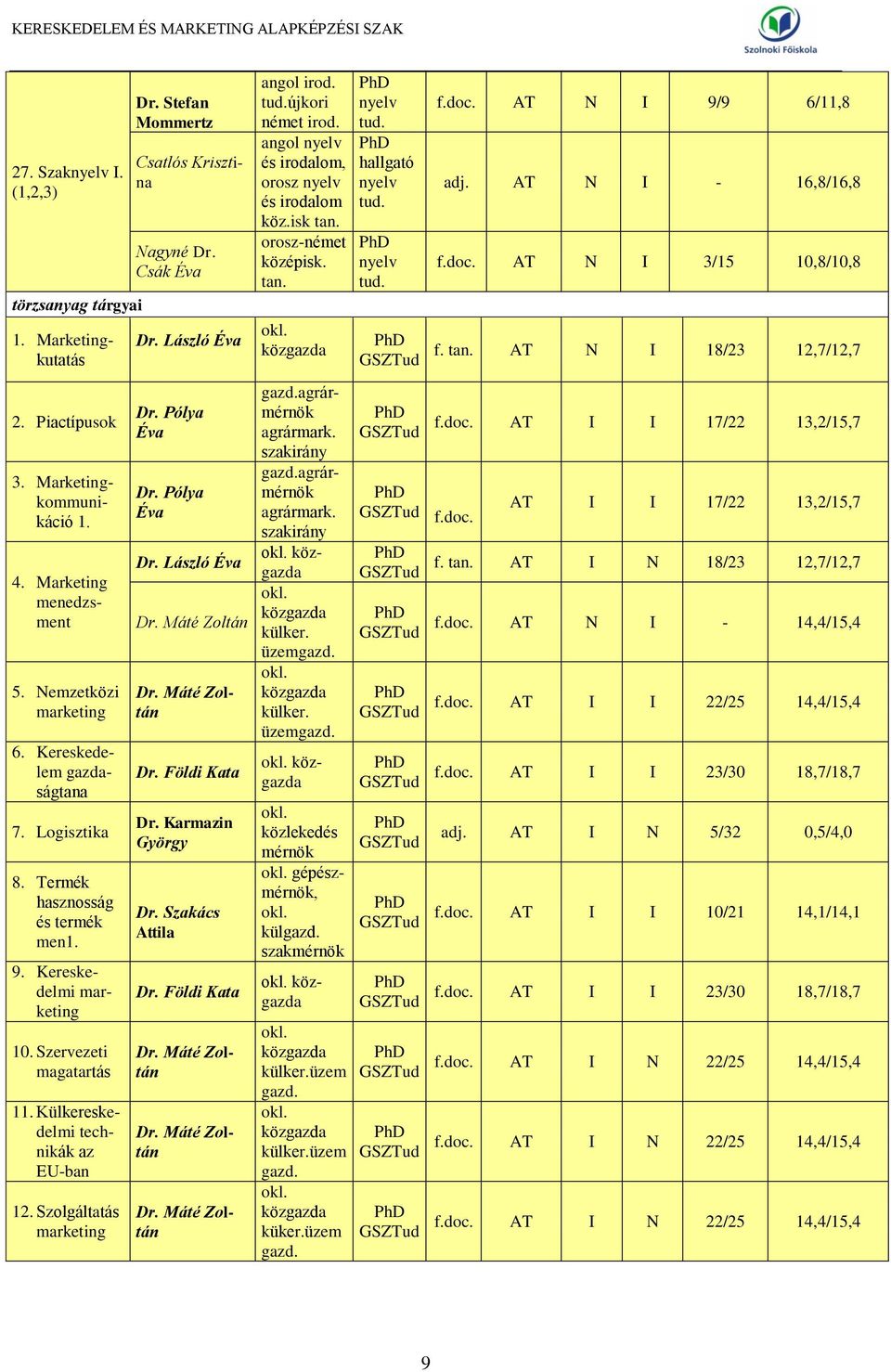 Stefan Mommertz Csatlós Krisztina Nagyné Dr. Csák Éva Dr. László Éva Dr. Pólya Éva Dr. Pólya Éva Dr. László Éva Dr. Máté Zoltán Dr. Máté Zoltán Dr. Földi Kata Dr. Karmazin György Dr.