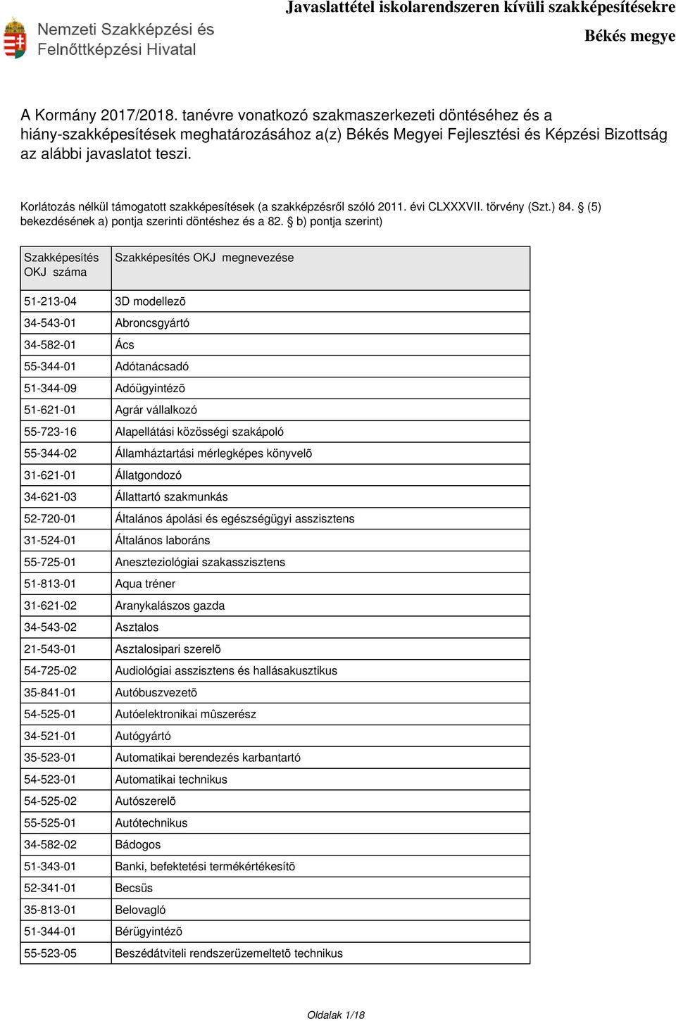 b) pontja szerint) Szakképesítés OKJ száma Szakképesítés OKJ megnevezése 51-213-04 3D modellezõ 34-543-01 Abroncsgyártó 34-582-01 Ács 55-344-01 Adótanácsadó 51-344-09 Adóügyintézõ 51-621-01 Agrár