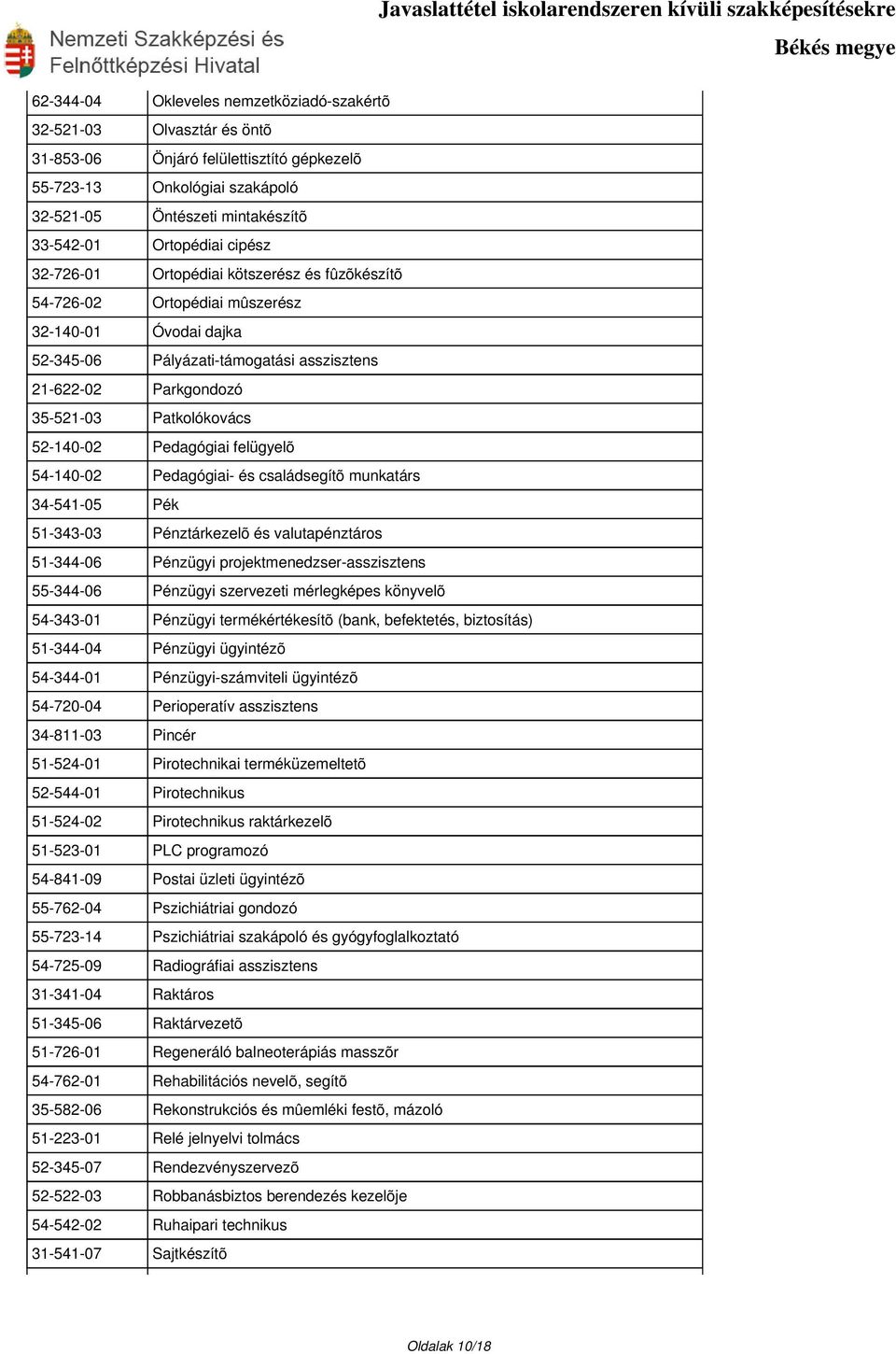 52-140-02 Pedagógiai felügyelõ 54-140-02 Pedagógiai- és családsegítõ munkatárs 34-541-05 Pék 51-343-03 Pénztárkezelõ és valutapénztáros 51-344-06 Pénzügyi projektmenedzser-asszisztens 55-344-06