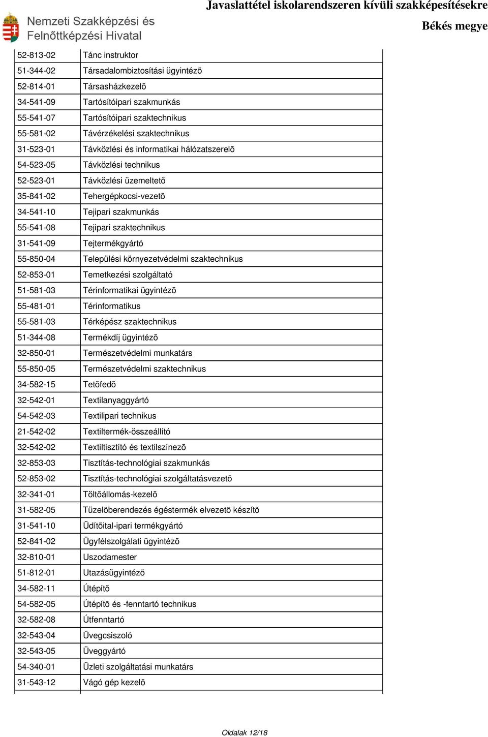 Tejipari szaktechnikus 31-541-09 Tejtermékgyártó 55-850-04 Települési környezetvédelmi szaktechnikus 52-853-01 Temetkezési szolgáltató 51-581-03 Térinformatikai ügyintézõ 55-481-01 Térinformatikus