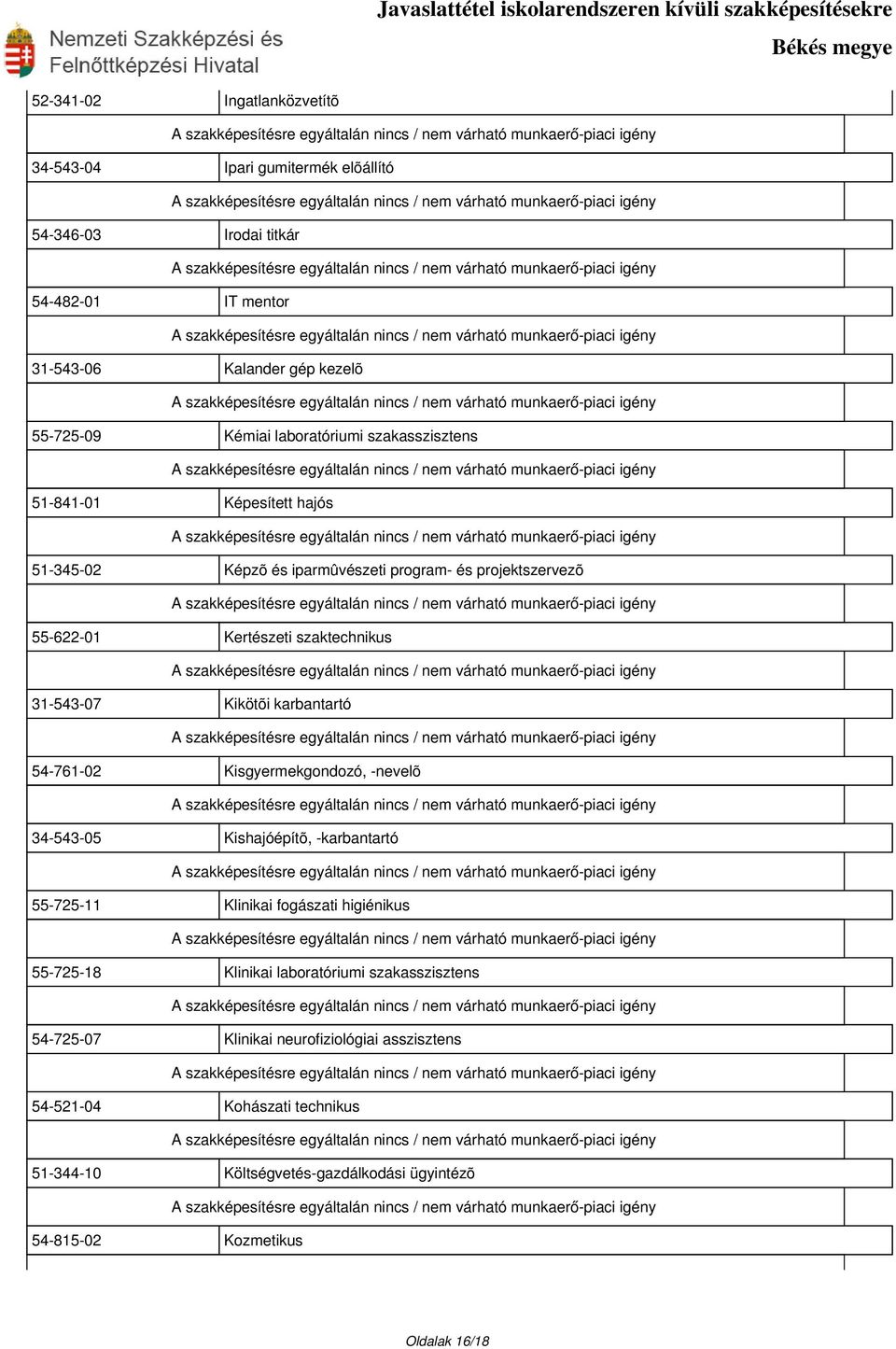 Kikötõi karbantartó 54-761-02 Kisgyermekgondozó, -nevelõ 34-543-05 Kishajóépítõ, -karbantartó 55-725-11 Klinikai fogászati higiénikus 55-725-18 Klinikai