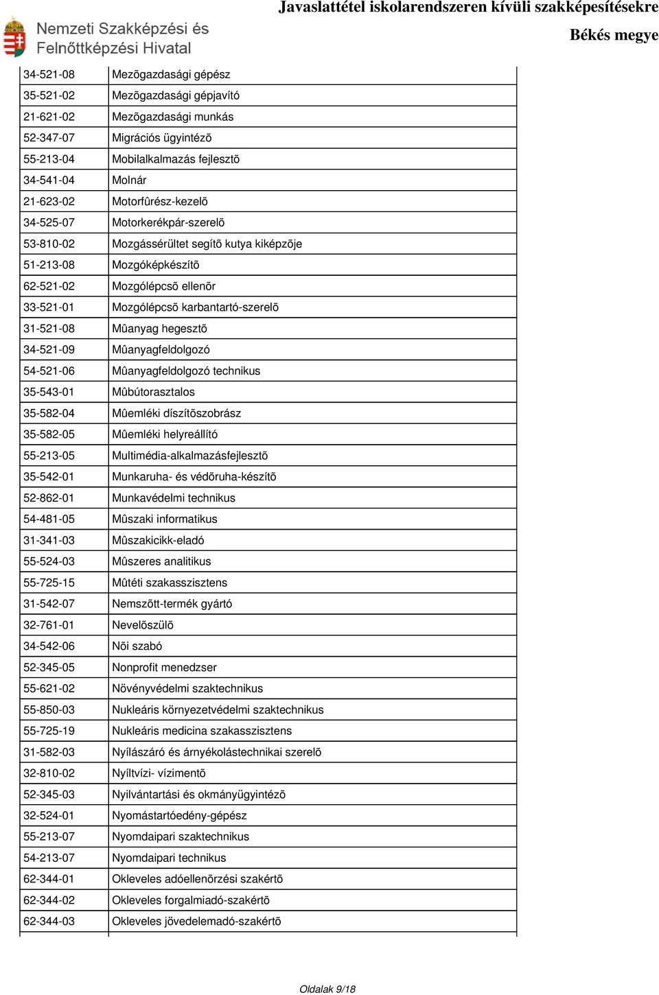 31-521-08 Mûanyag hegesztõ 34-521-09 Mûanyagfeldolgozó 54-521-06 Mûanyagfeldolgozó technikus 35-543-01 Mûbútorasztalos 35-582-04 Mûemléki díszítõszobrász 35-582-05 Mûemléki helyreállító 55-213-05
